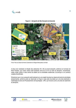 32




                             Figura 2 – Aeroporto de São Gonçalo do Amarante




Fonte: Plano de Desenvolvimento Sustentável da Região Metropolitana de Natal




A área rural, localizada na direção das cabeceiras 34 e 34L do atual aeroporto, pertence ao município de
Nísia Floresta, cujo núcleo urbano está localizado cerca de 2,5 km ao norte do aeroporto, concentrando,
nesse núcleo urbano a área central da cidade com as atividades residenciais, de serviços e um comércio
varejista diversificado.

Entende-se que o novo aeroporto está localizado em uma região favorável ao desenvolvimento de atividades
aeroportuárias, conforme pode ser observado na Figura 2, pois está circundado por uma área destinada à
implantação da Zona de Processamento de Exportações - ZPE, que funciona como uma área de isolamento
do aeroporto.




                                                          CELP
                                            Consultoria Técnica Comercial Ltda
 