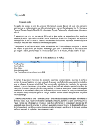 36




    •    Integração Modal

As opções de acesso, a partir do Aeroporto Internacional Augusto Severo até seus pólos geradores
restringem-se ao modo rodoviário que utiliza principalmente o corredor formado pelas vias Av. Hermes da
Fonseca / Senador Salgado Filho/ BR-101, além da Av. Roberto Freire que faz a ligação deste sistema com
o litoral.

O acesso principal, com um percurso de 18 km até a área central, se apresenta em bom estado de
conservação e com capacidade compatível com os atuais fluxos de veículos. O segmento final a partir da
interseção com a BR-101 onde foi colocado um semáforo visando maior segurança, também dispõe de
sinalização adequada até o meio fio do terminal de passageiros.

O tempo médio de percurso até a área central está estimado em 20 minutos fora da hora pico e 25 minutos
nos horários de pico urbano. Em relação à Ponta Negra, para onde se destina cerca de 50% dos usuários
que chegam à cidade, o tempo médio de percurso está em torno de 20 minutos, fora dos horários de pico.


                                   Quadro 6 – Pólos de Geração de Tráfego

                            Principais Pólos                                     %    Tempo Médio (minutos)
Ponta Negra/Praias                                                               50            20
Rodoviária/Centro                                                                30            30
Outras Cidades                                                                   12             -
Outros Destinos em Natal                                                         8              -
Fonte: Plano de Desenvolvimento Aeroportuário – 2002




A exemplo do que ocorre na maioria dos aeroportos brasileiros, considerando-se a ausência da oferta de
serviços de transporte público com nível adequado de serviço, a preferência dos usuários do terminal aéreo
recai na utilização do transporte individual. Essa concentração, entretanto, não é exclusiva dos aeroportos
nacionais, ocorrendo também em outros países. Isso pode ser justificado pela alta capacidade de oferta dos
transportes de massa cuja operação não consegue atingir os níveis de desempenho operacional desejados
para atender as solicitações dos aeroportos. Caso seja implantado um sistema de transporte de massa para
um aeroporto ele só conseguirá operar os serviços de forma eficiente se esse aeroporto tiver um grande
volume de tráfego.

O sistema viário urbano de Natal é bem estruturado e apresenta capacidade suficiente para atendimento da
demanda urbana atual. Relativamente ao novo aeroporto, entretanto, conforme se pode observar a partir da
Figura 4 ainda não está disponível um acesso e as atuais alternativas de percurso para acesso não têm
capacidade para atender à demanda. Já existe um grupo de técnicos do Governo do Estado do Rio Grande
do Norte estudando o problema, analisando possíveis alternativas para atendimento da demanda projetada
e a forma adequada de implantar a alternativa selecionada.




                                                          CELP
                                            Consultoria Técnica Comercial Ltda
 