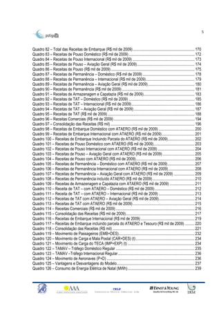 5



Quadro 82 – Total das Receitas de Embarque (R$ mil de 2009).............................................................. 170
Quadro 83 – Receitas de Pouso Doméstico (R$ mil de 2009) .................................................................. 172
Quadro 84 – Receitas de Pouso Internacional (R$ mil de 2009) .............................................................. 173
Quadro 85 – Receitas de Pouso – Aviação Geral (R$ mil de 2009).......................................................... 174
Quadro 86 – Receitas de Pouso (R$ mil de 2009).................................................................................... 175
Quadro 87 – Receitas de Permanência – Doméstico (R$ mil de 2009) .................................................... 178
Quadro 88 – Receitas de Permanência – Internacional (R$ mil de 2009)................................................. 179
Quadro 89 – Receitas de Permanência – Aviação Geral (R$ mil de 2009)............................................... 180
Quadro 90 – Receitas de Permanência (R$ mil de 2009) ......................................................................... 181
Quadro 91 – Receitas de Armazenagem e Capatazia (R$ mil de 2009)................................................... 183
Quadro 92 – Receitas de TAT – Doméstico (R$ mil de 2009) .................................................................. 185
Quadro 93 – Receitas de TAT – Internacional (R$ mil de 2009)............................................................... 186
Quadro 94 – Receitas de TAT – Aviação Geral (R$ mil de 2009)............................................................. 187
Quadro 95 – Receitas de TAT (R$ mil de 2009) ....................................................................................... 188
Quadro 96 – Receitas Comerciais (R$ mil de 2009) ................................................................................. 194
Quadro 97 – Consolidação das Receitas (R$ mil) .................................................................................... 196
Quadro 98 – Receitas de Embarque Doméstico com ATAERO (R$ mil de 2009) .................................... 200
Quadro 99 – Receitas de Embarque Internacional com ATAERO (R$ mil de 2009)................................. 201
Quadro 100 – Receitas de Embarque Incluindo Parcela do ATAERO (R$ mil de 2009)........................... 202
Quadro 101 – Receitas de Pouso Doméstico com ATAERO (R$ mil de 2009)......................................... 203
Quadro 102 – Receitas de Pouso Internacional com ATAERO (R$ mil de 2009) ..................................... 204
Quadro 103 – Receitas de Pouso – Aviação Geral com ATAERO (R$ mil de 2009) ................................ 205
Quadro 104 – Receitas de Pouso com ATAERO (R$ mil de 2009)........................................................... 206
Quadro 105 – Receitas de Permanência – Doméstico com ATAERO (R$ mil de 2009)........................... 207
Quadro 106 – Receitas de Permanência Internacional com ATAERO (R$ mil de 2009) .......................... 208
Quadro 107 – Receitas de Permanência – Aviação Geral com ATAERO (R$ mil de 2009) ..................... 209
Quadro 108 – Receitas de Permanência incluído ATAERO (R$ mil de 2009) .......................................... 210
Quadro 109 – Receitas de Armazenagem e Capatazia com ATAERO (R$ mil de 2009) ......................... 211
Quadro 110 – Receita de TAT – com ATAERO – Doméstico (R$ mil de 2009)........................................ 212
Quadro 111 – Receita de TAT – com ATAERO – Internacional (R$ mil de 2009) .................................... 213
Quadro 112 – Receitas de TAT com ATAERO – Aviação Geral (R$ mil de 2009).................................... 214
Quadro 113 – Receitas de TAT com ATAERO (R$ mil de 2009).............................................................. 215
Quadro 114 – Receitas Comerciais (R$ mil de 2009) ............................................................................... 216
Quadro 115 – Consolidação das Receitas (R$ mil de 2009)..................................................................... 217
Quadro 116 – Receitas de Embarque Internacional (R$ mil de 2009) ...................................................... 219
Quadro 117 – Receitas de Embarque incluindo parcela do ATAERO e Tesouro (R$ mil de 2009) .......... 220
Quadro 118 – Consolidação das Receitas (R$ mil) .................................................................................. 221
Quadro 119 – Movimento de Passageiros (EMB+DES)............................................................................ 232
Quadro 120 – Movimento de Carga e Mala Postal (CAR+DES) (t)........................................................... 234
Quadro 121 – Movimento de Carga do TECA (IMP+EXP) (t) ................................................................... 234
Quadro 122 – TAMAV – Tráfego Doméstico Regular ............................................................................... 235
Quadro 123 – TAMAV –Tráfego Internacional Regular............................................................................. 236
Quadro 124 – Movimento de Aeronaves (P+D) ........................................................................................ 236
Quadro 125 – Vantagens e Desvantagens do Modelo.............................................................................. 237
Quadro 126 – Consumo de Energia Elétrica de Natal (MWh)................................................................... 239



                                                                CELP
                                                  Consultoria Técnica Comercial Ltda
 