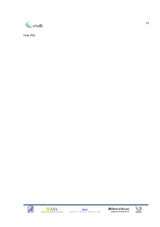 54



Fonte: IPEA




                            CELP
              Consultoria Técnica Comercial Ltda
 