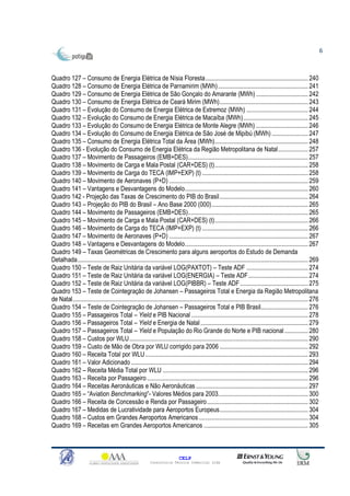 6



Quadro 127 – Consumo de Energia Elétrica de Nísia Floresta................................................................. 240
Quadro 128 – Consumo de Energia Elétrica de Parnamirim (MWh)......................................................... 241
Quadro 129 – Consumo de Energia Elétrica de São Gonçalo do Amarante (MWh) ................................. 242
Quadro 130 – Consumo de Energia Elétrica de Ceará Mirim (MWh)........................................................ 243
Quadro 131 – Evolução do Consumo de Energia Elétrica de Extremoz (MWh) ....................................... 244
Quadro 132 – Evolução do Consumo de Energia Elétrica de Macaíba (MWh)......................................... 245
Quadro 133 – Evolução do Consumo de Energia Elétrica de Monte Alegre (MWh) ................................. 246
Quadro 134 – Evolução do Consumo de Energia Elétrica de São José de Mipibú (MWh) ....................... 247
Quadro 135 – Consumo de Energia Elétrica Total da Área (MWh)........................................................... 248
Quadro 136 - Evolução do Consumo de Energia Elétrica da Região Metropolitana de Natal................... 257
Quadro 137 – Movimento de Passageiros (EMB+DES)............................................................................ 257
Quadro 138 – Movimento de Carga e Mala Postal (CAR+DES) (t)........................................................... 258
Quadro 139 – Movimento de Carga do TECA (IMP+EXP) (t) ................................................................... 258
Quadro 140 – Movimento de Aeronaves (P+D) ........................................................................................ 259
Quadro 141 – Vantagens e Desvantagens do Modelo.............................................................................. 260
Quadro 142 - Projeção das Taxas de Crescimento do PIB do Brasil........................................................ 264
Quadro 143 – Projeção do PIB do Brasil – Ano Base 2000 (000)............................................................. 265
Quadro 144 – Movimento de Passageiros (EMB+DES)............................................................................ 265
Quadro 145 – Movimento de Carga e Mala Postal (CAR+DES) (t)........................................................... 266
Quadro 146 – Movimento de Carga do TECA (IMP+EXP) (t) ................................................................... 266
Quadro 147 – Movimento de Aeronaves (P+D) ........................................................................................ 267
Quadro 148 – Vantagens e Desvantagens do Modelo.............................................................................. 267
Quadro 149 – Taxas Geométricas de Crescimento para alguns aeroportos do Estudo de Demanda
Detalhada.................................................................................................................................................. 269
Quadro 150 – Teste de Raiz Unitária da variável LOG(PAXTOT) – Teste ADF ....................................... 274
Quadro 151 – Teste de Raiz Unitária da variável LOG(ENERGIA) – Teste ADF...................................... 274
Quadro 152 – Teste de Raiz Unitária da variável LOG(PIBBR) – Teste ADF ........................................... 275
Quadro 153 – Teste de Cointegração de Johansen – Passageiros Total e Energia da Região Metropolitana
de Natal..................................................................................................................................................... 276
Quadro 154 – Teste de Cointegração de Johansen – Passageiros Total e PIB Brasil.............................. 276
Quadro 155 – Passageiros Total – Yield e PIB Nacional .......................................................................... 278
Quadro 156 – Passageiros Total – Yield e Energia de Natal .................................................................... 279
Quadro 157 – Passageiros Total – Yield e População do Rio Grande do Norte e PIB nacional ............... 280
Quadro 158 – Custos por WLU ................................................................................................................. 290
Quadro 159 – Custo de Mão de Obra por WLU corrigido para 2006 ........................................................ 292
Quadro 160 – Receita Total por WLU ....................................................................................................... 293
Quadro 161 – Valor Adicionado ................................................................................................................ 294
Quadro 162 – Receita Média Total por WLU ............................................................................................ 296
Quadro 163 – Receita por Passageiro ...................................................................................................... 296
Quadro 164 – Receitas Aeronáuticas e Não Aeronáuticas ....................................................................... 297
Quadro 165 – “Aviation Benchmarking”- Valores Médios para 2003......................................................... 300
Quadro 166 – Receita de Concessão e Renda por Passageiro................................................................ 302
Quadro 167 – Medidas de Lucratividade para Aeroportos Europeus........................................................ 304
Quadro 168 – Custos em Grandes Aeroportos Americanos ..................................................................... 304
Quadro 169 – Receitas em Grandes Aeroportos Americanos .................................................................. 305



                                                                            CELP
                                                           Consultoria Técnica Comercial Ltda
 