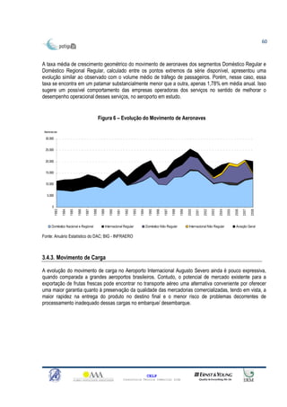 60



A taxa média de crescimento geométrico do movimento de aeronaves dos segmentos Doméstico Regular e
Doméstico Regional Regular, calculado entre os pontos extremos da série disponível, apresentou uma
evolução similar ao observado com o volume médio de tráfego de passageiros. Porém, nesse caso, essa
taxa se encontra em um patamar substancialmente menor que a outra, apenas 1,78% em média anual. Isso
sugere um possível comportamento das empresas operadoras dos serviços no sentido de melhorar o
desempenho operacional desses serviços, no aeroporto em estudo.


                                                     Figura 6 – Evolução do Movimento de Aeronaves

 Aeronav es

  30.000


  25.000


  20.000


  15.000


  10.000


   5.000


       0
           1983

                  1984

                         1985

                                1986

                                       1987

                                              1988

                                                      1989

                                                                1990

                                                                       1991

                                                                               1992

                                                                                      1993

                                                                                             1994

                                                                                                      1995

                                                                                                             1996

                                                                                                                    1997

                                                                                                                           1998

                                                                                                                                  1999

                                                                                                                                         2000

                                                                                                                                                2001

                                                                                                                                                       2002

                                                                                                                                                              2003

                                                                                                                                                                     2004

                                                                                                                                                                            2005

                                                                                                                                                                                   2006

                                                                                                                                                                                          2007

                                                                                                                                                                                                 2008
      Doméstico Nacional e Regional                          Internacional Regular                  Doméstico Não Regular                 Internacional Não Regular                 Aviação Geral

Fonte: Anuário Estatístico do DAC; BIG - INFRAERO



3.4.3. Movimento de Carga

A evolução do movimento de carga no Aeroporto Internacional Augusto Severo ainda é pouco expressiva,
quando comparada a grandes aeroportos brasileiros. Contudo, o potencial de mercado existente para a
exportação de frutas frescas pode encontrar no transporte aéreo uma alternativa conveniente por oferecer
uma maior garantia quanto à preservação da qualidade das mercadorias comercializadas, tendo em vista, a
maior rapidez na entrega do produto no destino final e o menor risco de problemas decorrentes de
processamento inadequado dessas cargas no embarque/ desembarque.




                                                                                                    CELP
                                                                              Consultoria Técnica Comercial Ltda
 