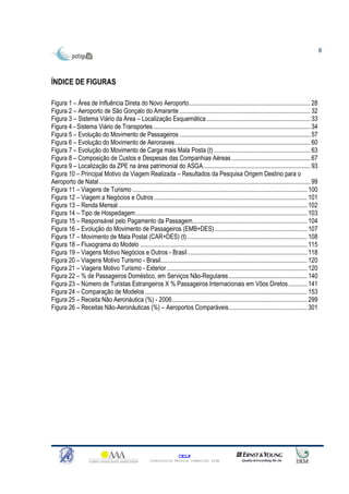 8




ÍNDICE DE FIGURAS

Figura 1 – Área de Influência Direta do Novo Aeroporto............................................................................. 28
Figura 2 – Aeroporto de São Gonçalo do Amarante ................................................................................... 32
Figura 3 – Sistema Viário da Área – Localização Esquemática .................................................................. 33
Figura 4 - Sistema Viário de Transportes.................................................................................................... 34
Figura 5 – Evolução do Movimento de Passageiros ................................................................................... 57
Figura 6 – Evolução do Movimento de Aeronaves...................................................................................... 60
Figura 7 – Evolução do Movimento de Carga mais Mala Posta (t) ............................................................. 63
Figura 8 – Composição de Custos e Despesas das Companhias Aéreas .................................................. 67
Figura 9 – Localização da ZPE na área patrimonial do ASGA.................................................................... 93
Figura 10 – Principal Motivo da Viagem Realizada – Resultados da Pesquisa Origem Destino para o
Aeroporto de Natal ...................................................................................................................................... 99
Figura 11 – Viagens de Turismo ............................................................................................................... 100
Figura 12 – Viagem a Negócios e Outros ................................................................................................. 101
Figura 13 – Renda Mensal ........................................................................................................................ 102
Figura 14 – Tipo de Hospedagem............................................................................................................. 103
Figura 15 – Responsável pelo Pagamento da Passagem......................................................................... 104
Figura 16 – Evolução do Movimento de Passageiros (EMB+DES)........................................................... 107
Figura 17 – Movimento de Mala Postal (CAR+DES) (t) ............................................................................ 108
Figura 18 – Fluxograma do Modelo .......................................................................................................... 115
Figura 19 – Viagens Motivo Negócios e Outros - Brasil ............................................................................ 118
Figura 20 – Viagens Motivo Turismo - Brasil............................................................................................. 120
Figura 21 – Viagens Motivo Turismo - Exterior ......................................................................................... 120
Figura 22 – % de Passageiros Doméstico, em Serviços Não-Regulares.................................................. 140
Figura 23 – Número de Turistas Estrangeiros X % Passageiros Internacionais em Vôos Diretos ............ 141
Figura 24 – Comparação de Modelos ....................................................................................................... 153
Figura 25 – Receita Não Aeronáutica (%) - 2006...................................................................................... 299
Figura 26 – Receitas Não-Aeronáuticas (%) – Aeroportos Comparáveis.................................................. 301




                                                                          CELP
                                                         Consultoria Técnica Comercial Ltda
 