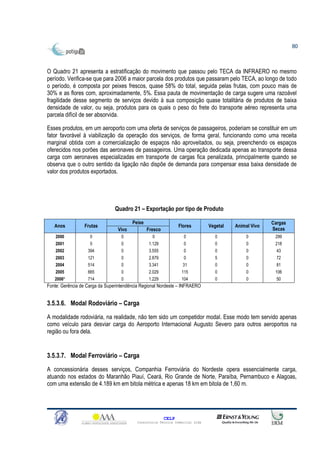 80



O Quadro 21 apresenta a estratificação do movimento que passou pelo TECA da INFRAERO no mesmo
período. Verifica-se que para 2006 a maior parcela dos produtos que passaram pelo TECA, ao longo de todo
o período, é composta por peixes frescos, quase 58% do total, seguida pelas frutas, com pouco mais de
30% e as flores com, aproximadamente, 5%. Essa pauta de movimentação de carga sugere uma razoável
fragilidade desse segmento de serviços devido à sua composição quase totalitária de produtos de baixa
densidade de valor, ou seja, produtos para os quais o peso do frete do transporte aéreo representa uma
parcela difícil de ser absorvida.

Esses produtos, em um aeroporto com uma oferta de serviços de passageiros, poderiam se constituir em um
fator favorável à viabilização da operação dos serviços, de forma geral, funcionando como uma receita
marginal obtida com a comercialização de espaços não aproveitados, ou seja, preenchendo os espaços
oferecidos nos porões das aeronaves de passageiros. Uma operação dedicada apenas ao transporte dessa
carga com aeronaves especializadas em transporte de cargas fica penalizada, principalmente quando se
observa que o outro sentido da ligação não dispõe de demanda para compensar essa baixa densidade de
valor dos produtos exportados.




                                Quadro 21 – Exportação por tipo de Produto

                                        Peixe                                                          Cargas
   Anos          Frutas                                         Flores         Vegetal   Animal Vivo
                                 Vivo           Fresco                                                 Secas
    2000            0              0              0               0               0           0         299
    2001            0              0            1.129             0               0           0         218
    2002           394             0            3.555             0               0           0          43
    2003           121             0            2.879              0              5           0          72
    2004           514             0            3.341             31              0           0          81
   2005            665             0            2.029            115              0           0         106
   2006*           714             0            1.229            104              0           0          50
Fonte: Gerência de Carga da Superintendência Regional Nordeste – INFRAERO


3.5.3.6. Modal Rodoviário – Carga

A modalidade rodoviária, na realidade, não tem sido um competidor modal. Esse modo tem servido apenas
como veículo para desviar carga do Aeroporto Internacional Augusto Severo para outros aeroportos na
região ou fora dela.


3.5.3.7. Modal Ferroviário – Carga

A concessionária desses serviços, Companhia Ferroviária do Nordeste opera essencialmente carga,
atuando nos estados do Maranhão Piauí, Ceará, Rio Grande de Norte, Paraíba, Pernambuco e Alagoas,
com uma extensão de 4.189 km em bitola métrica e apenas 18 km em bitola de 1,60 m.




                                                         CELP
                                          Consultoria Técnica Comercial Ltda
 