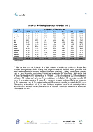 82




                     Quadro 22 – Movimentação de Cargas no Porto de Natal (t)

        Ano                                   MOVIMENTAÇÃO EM TONELADAS
 Mês             2002         2003            2004      2005       2006                2007      2008
Janeiro          45.345       26.810           29.618          38.836        48.362    45.273    34.925
Fevereiro        22.454       28.912           15.087          23.052         1.974    28.893    21.107
Março            12.985       17.911           19.175          21.089         6.053    17.795    13.509
Abril            2.297        6.067             689            14.563         286      15.046    17.887
Maio             26.057       14.690           29.311           7.462        21.399    13.413    34.381
Junho            13.893       16.113           12.831           1.204         7.159     3.635    19.797
Julho             861         2.574            10.325          13.164          957     14.341    21.040
Agosto           34.798       25.321           14.030          16.756        21.420    19.042    14.485
Setembro         44.995       48.329           38.179          33.436        33.418    28.516    15.765
Outubro          61.762       57.018           63.940          28.368        61.038    43.959    35.715
Novembro         66.036       64.583           43.675          75.621        69.467    49.004    40.181
Dezembro         59.946       47.388           43.379          37.722        37.375    63.326    51.329
Total            391.429      355.716         320.239          311.273       308.908   342.243   320.121
Fonte: CODERN



O Porto de Natal, principal do Estado, é o porto brasileiro localizado mais próximo da Europa. Está
localizado à margem direita do Rio Potengi, onde ocupa uma área total de 53 mil metros quadrados. Esse
porto é administrado pela Companhia Docas do Rio Grande do Norte (CODERN), Sociedade de Economia
Mista de Capital Autorizado, criada em 1970 e vinculada ao Ministério dos Transportes. Dispõe de um canal
de acesso com calado máximo recomendável de 10m DHN (33 pés) com largura de 100 metros nos trechos
retilíneos e 120 metros nos trechos curvilíneos. A bacia de evolução tem 540 metros de extensão, 250
metros de largura com calado de 10 metros DHN e o cais de atracação conta com três berços, sendo dois
de 200 metros cada e um de 140 metros, totalizando 540 metros de extensão, com calado de 11,5 metros
DHN em toda a extensão do cais. É um porto fluvial com excelentes condições de navegabilidade com
águas tranqüilas, favoráveis à atracação e desatracação, contando com modernos sistemas de defensas em
todo o cais de atracação.




                                                        CELP
                                        Consultoria Técnica Comercial Ltda
 