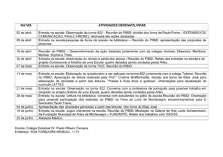 Escola: Colégio Estadual Dr. Paulo Ribeiro Campos
Endereço: RUA TORBJORN WEIBULL, 1131
DATAS ATIVIDADES DESENVOLVIDAS
02 de abril Entrada na escola: Observação da turma 822 - Reunião do PIBID: divisão dos livros de Paulo Freire – EXTENSÃO OU
COMUNICAÇÃO, PAULO FREIRE); retomada das ações dadaístas.
09 de abril Entrada na escola:pesquisa de livros de poesia na biblioteca – Reunião do PIBID: apresentação das propostas de
pesquisa.
16 de abril Reunião do PIBID – Desenvolvimento da ação dadaísta juntamente com as colegas Andreia, Elisandra, Mariliane,
Marlise, Sophia e Thais.
30 de abril Entrada na escola: observação do recreio e saída dos alunos - Reunião do PIBID: Relato das entradas na escola e do
projeto Conhecendo a História de uma Escola: quatro décadas sendo contadas pelas Artes.
07 de maio Entrada na escola: Observação da turma T822. Reunião do PIBID.
14 de maio Entrada na escola: Elaboração do questionário a ser aplicado na turma 822 juntamente com a colega Tatiane; Reunião
do PIBID: Apreciação de leitura realizada pela Prof.ª Cristina Wolffenbüttel; divisão dos livros de Elias José para
elaboração de atividade a partir das leituras. “Poesia é fruta doce e gostosa”. Orientações para atualização do
currículo LATTES.
21 de maio Entrada na escola: Observação na turma 822. Conversa com a professora de português para possível trabalho em
conjunto no projeto História de uma Escola: quatro décadas sendo contadas pelas Artes.
28 de maio Entrada na escola: Leitura na biblioteca; conversa com estudantes no pátio da escola.Reunião do PIBID: Orientação
para possível participação dos bolsistas do PIBID na Feira do Livro de Montenegro; encaminhamentos para O
Seminário Paulo Freire;
04 de junho Apresentação das atividades pensadas a partir das leituras dos livros de Elias José.
18 de junho Entrada na escola: Jogos interseries na escola. Reunião do PIBID: Mediação na Galeria de Arte Loide Schwambach,
da Fundação Municipal de Artes de Montenegro – FUNDARTE; Relato dos trabalhos com DADOS.
25 de junho Atestado Médico.
 