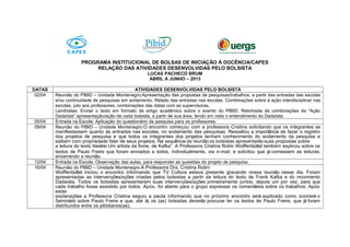PROGRAMA INSTITUCIONAL DE BOLSAS DE INICIAÇÃO À DOCÊNCIA/CAPES
RELAÇÃO DAS ATIVIDADES DESENVOLVIDAS PELO BOLSISTA
LUCAS PACHECO BRUM
ABRIL A JUNHO – 2013
DATAS ATIVIDADES DESENVOLVIDAS PELO BOLSISTA
02/04 Reunião do PIBID – Unidade Montenegro:Apresentação das propostas de pesquisas/trabalhos, a partir das entradas das escolas
e/ou continuidade de pesquisas em andamento. Relado das entradas nas escolas. Combinações sobre a ação interdisciplinar nas
escolas, juto aos professores, combinações das datas com as supervisoras.
Lembretes: Enviar o texto em formato de artigo acadêmico sobre o evento do PIBID. Retomada de combinações da “Ação
Dadaísta” apresentação/ação de cada bolsista, a partir de sua área, tendo em vista o entendimento do Dadaísta.
05/04 Entrada na Escola: Aplicação do questionário de pesquisa para os professores.
09/04 Reunião do PIBID – Unidade Montenegro:O encontro começou com a professora Cristina solicitando que os integrantes se
manifestassem quanto às entradas nas escolas, no andamento das pesquisas. Ressaltou a importância de fazer o registro
dos projetos de pesquisa e que todos os integrantes dos projetos tenham conhecimento do andamento da pesquisa e
saibam com propriedade falar de seus projetos. Na sequência da reuniãoos bolsistas apresentarão suas propostas sobre
a leitura do texto literário Um artista da fome, de Kafka”. A Professora Cristina Rolim Wolffenbüttel também explicou sobre os
textos de Paulo Freire que foram enviados a todos, individualmente, via e-mail, e solicitou que já comessem as leituras,
encerrando a reunião.
12/04 Entrada na Escola: Observação das aulas, para responder as questões do projeto de pesquisa.
16/04 Reunião do PIBID – Unidade Montenegro:A Professora Dra. Cristina Rolim
Wolffenbüttel iniciou o encontro informando que TV Cultura estava presente gravando nossa reunião nesse dia. Foram
apresentadas as intervenções/ações criadas pelos bolsistas a partir da leitura do texto de Frank Kafka e do movimento
Dadaísta. Todos os bolsistas apresentaram suas intervenções/ações primeiramente juntos, depois um por vez, para que
cada trabalho fosse assistido por todos. Após, foi aberto para o grupo expressar os comentários sobre os trabalhos. Após
estas
explanações a Professora Cristina seguiu a pauta informando que no próximo encontro será explicado como ocorrerá o
Seminário sobre Paulo Freire e que, até lá, os (as) bolsistas deverão procurar ler os textos de Paulo Freire, que já foram
distribuídos entre os pibidianos(as).
 