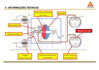 Caliper (Freio a disco) Freio Tambor ou Duo Servo Reserva tório Booster Válvula equalizadora  de pressão Válvula de retenção de vácuo Cilindro de roda 4 - INFORMAÇÕES TÉCNICAS Cilindro mestre 