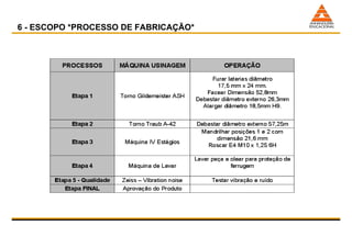 6 - ESCOPO *PROCESSO DE FABRICAÇÃO* 