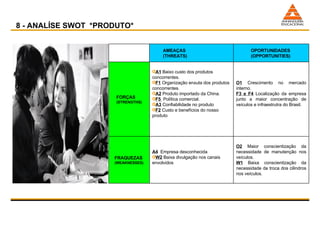 8 - ANALÍSE SWOT  *PRODUTO*  AMEAÇAS  (THREATS) OPORTUNIDADES (OPPORTUNITIES) FORÇAS  (STRENGTHS) A1  Baixo custo dos produtos concorrentes. F1   Organização enxuta dos produtos concorrentes. A2  Produto importado da China. F5  Política comercial. A3  Confiabilidade no produto F2   Custo e benefícios do nosso produto O1  Crescimento no mercado interno. F3 e F4  Localização da empresa junto a maior concentração de veículos e infraestrutra do Brasil. FRAQUEZAS  (WEAKNESSES) A4   Empresa desconhecida W2  Baixa divulgação nos canais envolvidos O2  Maior conscientização da necessidade de manutenção nos veículos. W1  Baixa  conscientização  da necessidade da troca dos cilindros nos veículos. 