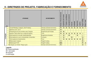 9 - DIRETRIZES DE PROJETO, FABRICAÇÃO E FORNECIMENTO Legenda: R =  Responsabilidade A =  Aprovação S =  Suporte I =  Informação 