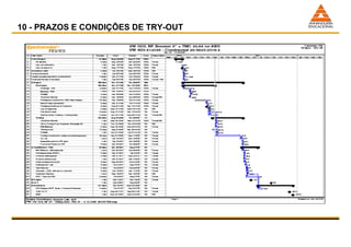 10 - PRAZOS E CONDIÇÕES DE TRY-OUT  