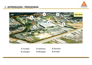 Vista Aérea 1-  Fundição 2-  Usinagem 3-  Galvânica 4-  Montagem 5-  Borracha 6-  Entrada 4 5 6 2 3 1 1 - INTRODUÇÃO - PROCESSOS 