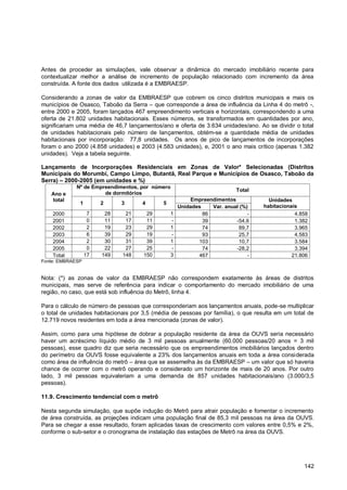 Antes de proceder as simulações, vale observar a dinâmica do mercado imobiliário recente para
contextualizar melhor a análise de incremento de população relacionado com incremento da área
construída. A fonte dos dados utilizada é a EMBRAESP.

Considerando a zonas de valor da EMBRAESP que cobrem os cinco distritos municipais e mais os
municípios de Osasco, Taboão da Serra – que corresponde a área de influência da Linha 4 do metrô -,
entre 2000 e 2005, foram lançados 467 empreendimento verticais e horizontais, correspondendo a uma
oferta de 21.802 unidades habitacionais. Esses números, se transformados em quantidades por ano,
significariam uma média de 46,7 lançamentos/ano e oferta de 3.634 unidades/ano. Ao se dividir o total
de unidades habitacionais pelo número de lançamentos, obtém-se a quantidade média de unidades
habitacionais por incorporação: 77,8 unidades. Os anos de pico de lançamentos de incorporações
foram o ano 2000 (4.858 unidades) e 2003 (4.583 unidades), e, 2001 o ano mais crítico (apenas 1.382
unidades). Veja a tabela seguinte.

Lançamento de Incorporações Residenciais em Zonas de Valor* Selecionadas (Distritos
Municipais do Morumbi, Campo Limpo, Butantã, Real Parque e Municípios de Osasco, Taboão da
Serra) – 2000-2005 (em unidades e %)
             Nº de Empreendimentos, por número
                                                                           Total
   Ano e               de dormitórios
   total                                                 Empreendimentos             Unidades
              1        2      3      4       5
                                                     Unidades    Var. anual (%)    habitacionais
    2000           7    28     21      29        1            86               -               4.858
    2001           0    11     17      11        -            39          -54,6                1.382
    2002           2    19     23      29        1            74           89,7                3.965
    2003           6    39     29      19        -            93           25,7                4.583
    2004           2    30     31      39        1          103            10,7                3.584
    2005           0    22     27      25        -            74          -28,2                3.394
    Total         17   149    148     150        3          467                -              21.806
Fonte: EMBRAESP


Nota: (*) as zonas de valor da EMBRAESP não correspondem exatamente às áreas de distritos
municipais, mas serve de referência para indicar o comportamento do mercado imobiliário de uma
região, no caso, que está sob influência do Metrô, linha 4.

Para o cálculo de número de pessoas que corresponderiam aos lançamentos anuais, pode-se multiplicar
o total de unidades habitacionais por 3,5 (média de pessoas por família), o que resulta em um total de
12.719 novos residentes em toda a área mencionada (zonas de valor).

Assim, como para uma hipótese de dobrar a população residente da área da OUVS seria necessário
haver um acréscimo líquido médio de 3 mil pessoas anualmente (60.000 pessoas/20 anos = 3 mil
pessoas), esse quadro diz que seria necessário que os empreendimentos imobiliários lançados dentro
do perímetro da OUVS fosse equivalente a 23% dos lançamentos anuais em toda a área considerada
como área de influência do metrô – área que se assemelha às da EMBRAESP – um valor que só haveria
chance de ocorrer com o metrô operando e considerado um horizonte de mais de 20 anos. Por outro
lado, 3 mil pessoas equivaleriam a uma demanda de 857 unidades habitacionais/ano (3.000/3,5
pessoas).

11.9. Crescimento tendencial com o metrô

Nesta segunda simulação, que supõe indução do Metrô para atrair população e fomentar o incremento
de área construída, as projeções indicam uma população final de 85,3 mil pessoas na área da OUVS.
Para se chegar a esse resultado, foram aplicadas taxas de crescimento com valores entre 0,5% e 2%,
conforme o sub-setor e o cronograma de instalação das estações de Metrô na área da OUVS.




                                                                                                  142
 
