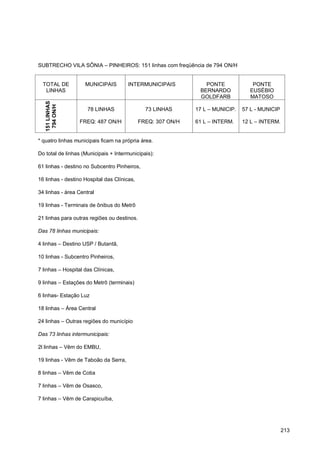 SUBTRECHO VILA SÔNIA – PINHEIROS: 151 linhas com freqüência de 794 ON/H


  TOTAL DE          MUNICIPAIS         INTERMUNICIPAIS           PONTE             PONTE
   LINHAS                                                      BERNARDO           EUSÉBIO
                                                               GOLDFARB           MATOSO
   151 LINHAS
    794 ON/H




                     78 LINHAS                 73 LINHAS      17 L – MUNICIP.   57 L - MUNICIP

                  FREQ: 487 ON/H             FREQ: 307 ON/H   61 L – INTERM.    12 L – INTERM.


* quatro linhas municipais ficam na própria área.

Do total de linhas (Municipais + Intermunicipais):

61 linhas - destino no Subcentro Pinheiros,

16 linhas - destino Hospital das Clínicas,

34 linhas - área Central

19 linhas - Terminais de ônibus do Metrô

21 linhas para outras regiões ou destinos.

Das 78 linhas municipais:

4 linhas – Destino USP / Butantã,

10 linhas - Subcentro Pinheiros,

7 linhas – Hospital das Clínicas,

9 linhas – Estações do Metrô (terminais)

6 linhas- Estação Luz

18 linhas – Área Central

24 linhas – Outras regiões do município

Das 73 linhas intermunicipais:

2l linhas – Vêm do EMBU,

19 linhas - Vêm de Taboão da Serra,

8 linhas – Vêm de Cotia

7 linhas – Vêm de Osasco,

7 linhas – Vêm de Carapicuíba,




                                                                                                 213
 