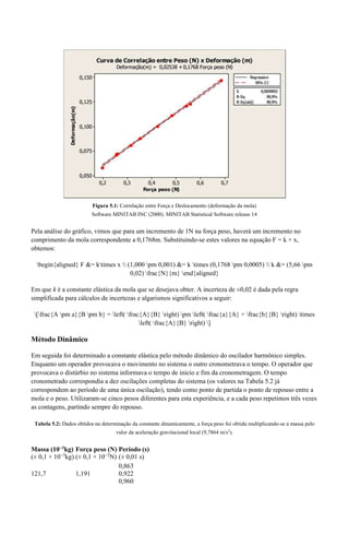 Figura 5.1: Correlação entre Força e Deslocamento (deformação da mola) 
Software MINITAB INC (2000). MINITAB Statistical Software release 14 
Pela análise do gráfico, vimos que para um incremento de 1N na força peso, haverá um incremento no 
comprimento da mola correspondente a 0,1768m. Substituindo-se estes valores na equação F = k × x, 
obtemos: 
begin{aligned} F &= ktimes x  (1,000 pm 0,001) &= k times (0,1768 pm 0,0005)  k &= (5,66 pm 
0,02) frac{N}{m} end{aligned} 
Em que k é a constante elástica da mola que se desejava obter. A incerteza de ±0,02 é dada pela regra 
simplificada para cálculos de incertezas e algarismos significativos a seguir: 
[frac{A pm a}{B pm b} = left( frac{A}{B} right) pm left( frac{a}{A} + frac{b}{B} right) times 
left( frac{A}{B} right) ] 
Método Dinâmico 
Em seguida foi determinado a constante elástica pelo método dinâmico do oscilador harmônico simples. 
Enquanto um operador provocava o movimento no sistema o outro cronometrava o tempo. O operador que 
provocava o distúrbio no sistema informava o tempo de inicio e fim da cronometragem. O tempo 
cronometrado correspondia a dez oscilações completas do sistema (os valores na Tabela 5.2 já 
correspondem ao período de uma única oscilação), tendo como ponto de partida o ponto de repouso entre a 
mola e o peso. Utilizaram-se cinco pesos diferentes para esta experiência, e a cada peso repetimos três vezes 
as contagens, partindo sempre do repouso. 
Tabela 5.2: Dados obtidos na determinação da constante dinamicamente, a força peso foi obtida multiplicando-se a massa pelo 
valor da aceleração gravitacional local (9,7864 m/s2). 
Massa (10−3kg) 
(± 0,1 × 10−3kg) 
Força peso (N) 
(± 0,1 × 10−2N) 
Período (s) 
(± 0,01 s) 
121,7 1,191 
0,863 
0,922 
0,960 
 