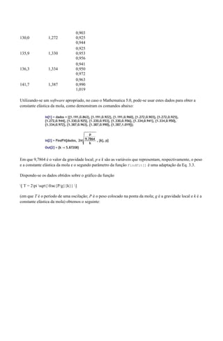 130,0 1,272 
0,903 
0,925 
0,944 
135,9 1,330 
0,925 
0,953 
0,956 
136,3 1,334 
0,941 
0,950 
0,972 
141,7 1,387 
0,963 
0,990 
1,019 
Utilizando-se um software apropriado, no caso o Mathematica 5.0, pode-se usar estes dados para obter a 
constante elástica da mola, como demonstram os comandos abaixo: 
Em que 9,7864 é o valor da gravidade local; p e k são as variáveis que representam, respectivamente, o peso 
e a constante elástica da mola e o segundo parâmetro da função FindFit[] é uma adaptação da Eq. 3.3. 
Dispondo-se os dados obtidos sobre o gráfico da função 
[ T = 2pi sqrt{frac{P/g}{k}} ] 
(em que T é o período de uma oscilação; P é o peso colocado na ponta da mola; g é a gravidade local e k é a 
constante elástica da mola) obtemos o seguinte: 
 