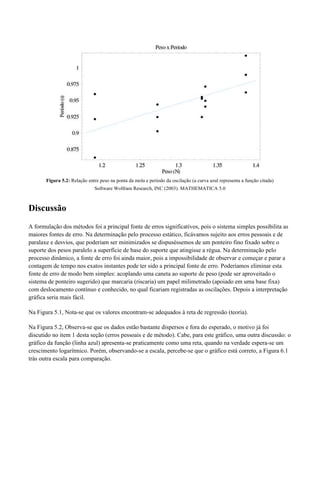 Figura 5.2: Relação entre peso na ponta da mola e período da oscilação (a curva azul representa a função citada) 
Software Wolfram Research, INC (2003). MATHEMATICA 5.0 
Discussão 
A formulação dos métodos foi a principal fonte de erros significativos, pois o sistema simples possibilita as 
maiores fontes de erro. Na determinação pelo processo estático, ficávamos sujeito aos erros pessoais e de 
paralaxe e desvios, que poderiam ser minimizados se dispuséssemos de um ponteiro fino fixado sobre o 
suporte dos pesos paralelo a superfície de base do suporte que atingisse a régua. Na determinação pelo 
processo dinâmico, a fonte de erro foi ainda maior, pois a impossibilidade de observar e começar e parar a 
contagem de tempo nos exatos instantes pode ter sido a principal fonte de erro. Poderíamos eliminar esta 
fonte de erro de modo bem simples: acoplando uma caneta ao suporte de peso (pode ser aproveitado o 
sistema de ponteiro sugerido) que marcaria (riscaria) um papel milimetrado (apoiado em uma base fixa) 
com deslocamento contínuo e conhecido, no qual ficariam registradas as oscilações. Depois a interpretação 
gráfica seria mais fácil. 
Na Figura 5.1, Nota-se que os valores encontram-se adequados à reta de regressão (teoria). 
Na Figura 5.2, Observa-se que os dados estão bastante dispersos e fora do esperado, o motivo já foi 
discutido no item 1 desta seção (erros pessoais e de método). Cabe, para este gráfico, uma outra discussão: o 
gráfico da função (linha azul) apresenta-se praticamente como uma reta, quando na verdade espera-se um 
crescimento logarítmico. Porém, observando-se a escala, percebe-se que o gráfico está correto, a Figura 6.1 
trás outra escala para comparação. 
 