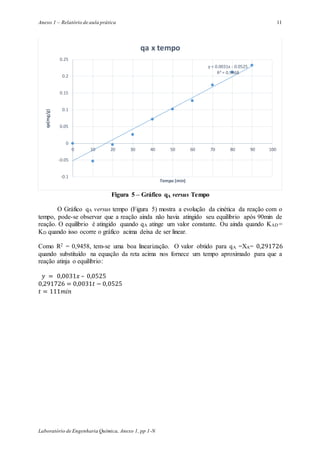 Anexo 1 – Relatório de aula prática
Laboratório de Engenharia Química, Anexo 1, pp 1-N
11
Figura 5 – Gráfico qA versus Tempo
O Gráfico qA versus tempo (Figura 5) mostra a evolução da cinética da reação com o
tempo, pode-se observar que a reação ainda não havia atingido seu equilíbrio após 90min de
reação. O equilíbrio é atingido quando qA atinge um valor constante. Ou ainda quando KAD =
KD quando isso ocorre o gráfico acima deixa de ser linear.
Como R2 = 0,9458, tem-se uma boa linearização. O valor obtido para qA =XA= 0,291726
quando substituído na equação da reta acima nos fornece um tempo aproximado para que a
reação atinja o equilíbrio:
𝑦 = 0,0031𝑥 – 0,0525
0,291726 = 0,0031𝑡 − 0,0525
𝑡 = 111𝑚𝑖𝑛
y = 0.0031x - 0.0525
R² = 0.9468
-0.1
-0.05
0
0.05
0.1
0.15
0.2
0.25
0 10 20 30 40 50 60 70 80 90 100
qa(mg/g)
Tempo (min)
qa x tempo
 