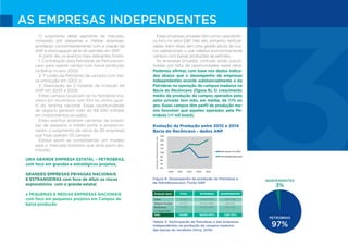 AS EMPRESAS INDEPENDENTES
3
O surgimento deste segmento de mercado,
composto por pequenas e médias empresas,
aconteceu concomitantemente com a criação da
ANP e promulgação da lei do petróleo em 1997;
A partir daí, os eventos mais relevantes foram:
1. Contratação pela Petrobras da Petrorecon-
cavo para operar campo com baixa produção
na Bahia no ano 2000;
2. 1º Leilão da Petrobras de campos com bai-
xa produção em 2001; e
3. Realização de 2 rodadas de licitação da
ANP em 2005 e 2006.
Estes campos localizam-se no Nordeste bra-
sileiro em municípios com IDH no ultimo quar-
til do ranking nacional. Essas oportunidades
de negócio geraram mais de R$ 500 milhões
em investimentos privados;
Estes eventos atraíram centenas de empre-
sas de pequeno e médio porte e proporcio-
naram o surgimento de cerca de 20 empresas
que hoje operam 55 campos.
Estava assim se consolidando um modelo
para o mercado brasileiro que seria assim dis-
tribuído:
Essas empresas privadas têm como característi-
ca foco no setor E&P. Não são, portanto, verticali-
zadas. Além disso, tem uma gestão eficaz de cus-
tos operacionais, o que viabiliza economicamente
campos com baixas produções de petróleo.
As empresas privadas, contudo, estão subuti-
lizadas por falta de oportunidades neste setor.
Podemos afirmar, com base nos dados indica-
dos abaixo que o desempenho de empresas
independentes excede substancialmente o da
Petrobras na operação de campos maduros na
Bacia do Recôncavo (figura 9). O crescimento
médio da produção de campos operados pelo
setor privado tem sido, em média, de 7,1% ao
ano. Esses campos têm perfil de produção me-
nos favorável que aqueles operados pela Pe-
trobras (<1 mil boed).
UMA GRANDE EMPRESA ESTATAL – PETROBRAS,
com foco em grandes e estratégicos projetos,
GRANDES EMPRESAS PRIVADAS NACIONAIS
E ESTRANGEIRAS com foco de diluir os riscos
exploratórios com a grande estatal
e PEQUENAS E MEDIAS EMPRESAS NACIONAIS
com foco em pequenos projetos em Campos de
baixa produção
Figura 9- Desempenho da produção da Petrobras e
da PetroReconcavo. Fonte ANP
Tabela 3- Participação da Petrobras e das empresas
independentes na produção de campos maduros
das bacias do nordeste (Silva, 2015)
PETROBRAS
INDEPENDENTES
97%
3%
Evolução da Produção entre 2010 e 2014
Bacia do Recôncavo - dados ANP
2010
BR abaixo de 1000
BASE100=PRODUÇÃOINICIAL2010 PETRORECONCAVO
140
120
100
130
110
90
80
70
60
2011 2012 2013 2014
Produção (bpd)	 TOTAL	 PETROBRAS	 INDEPENDENTES
Ceará	 51.045	 49.561 (97%)	 1.944 (3%)
Alagoas-Sergipe	 30.709	 30.140 (98%)	 569 (2%)
Recôncavo	 42.327	 40.453 (96%)	 1.874 (4%)
(+ Tucano Sul)
Total	 124.081	 120.154 (97%)	 3.927 (3%)
 