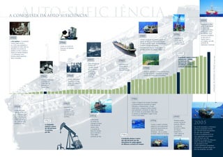 Auto-sufic iência
A conquista da Auto-suficiÊncia
                                                                                                                                                                                                                                               2003
                                                                                                                                                                                                                                               Descoberta a maior
                                                                                                                                                                                                                                               jazida de gás natural
                                                                                                                                                                                                                                               na plataforma
                                                                                                                                                                                                                                               continental brasileira,
                                                                                                                                                                                                                                               na Bacia de Santos.
                                                                                                                                                                                                                                               Identificadas novas
                                                                                                                                                                                                       1996                                    províncias petrolíferas
                                                                                                                                                      1987                                                                                     de óleo leve no
1953
1953                                                                                                                                                                                                   Descoberta do
                                                                                                                                                                                                                                               Espírito Santo e
                                                                                                                                                      Iniciada a produção de petróleo no campo         campo gigante
3 de outubro | O presidente                                                                                                                           gigante de Albacora, na Bacia de Campos,                                                 em Sergipe, com alto
                                                                                                                                                                                                       de Roncador, na
Getúlio Vargas assina a                                    1966                                                                                       em águas de 420 metros de profundidade,          Bacia de Campos.
                                                                                                                                                                                                                                               potencial de
Lei 2.004, que estabelece o                                                                                                                           na época um recorde mundial.                                                             exploração e produção.
                                                           Criação do Centro de
monopólio da União sobre as
                                                           Pesquisas da Petrobras                                                                     Descoberta de mais um campo gigante de
atividades da indústria de
                                                           (Cenpes).                                                                                  petróleo na Bacia de Campos: Marlim Sul.
petróleo no País e autoriza a
criação da Petróleo Brasileiro
S. A. (Petrobras) como
                                                                                                                                                                                                             1997
empresa estatal executora




                                                                                                                                                                                                                                                                   Produção de Petróleo no Brasil | de 1953 a 2005
                                                                                                                                                                                                             A produção supera a marca
desse monopólio.
                                                                                                                                                                                                             histórica de 1 milhão
                                                                                             1977                     1985                                                                                   de barris por dia.
                                                                                                                                                                                                             Abertura das atividades
                                                                                             Início da produção
                                                                                                                      Descoberta do                                                                          da indústria petrolífera
                                                                                             na Bacia de
                                                                                                                      campo gigante                                                                          no Brasil à iniciativa privada.
                                                                                             Campos, através
                                                                                             de um sistema
                                                                                                                      de Marlim, na                         1988
                                                                                                                      Bacia de Campos.
                                                                                             antecipado                                                      Entra em operação o campo do Rio Urucu,
                                                                                             instalado no                                                    no Alto Amazonas, celebrando um longo
                                                                                             campo de
                                 1961                                 1968                   Enchova.
                                                                                                                                                             período de prospecção na Amazônia.


                                 Iniciada a exploração                 Primeira descoberta
                                 da plataforma                         de petróleo no mar:
                                 continental, do                       campo de Guaricema,
                                 Maranhão ao                           em Sergipe.
                                 Espírito Santo.




                                                                                                                                         1986
                                                                                                                                         Criado o Programa de Inovação Tecnológica
                                                                1963                                                                     e Desenvolvimento Avançado em Águas
                                                                                                                                         Profundas e Ultraprofundas, o Procap.
     1954                                                        Descoberta do
                                                                                                                                         Inicialmente, o programa estuda soluções
                                                                 campo de
      A Petrobras inicia                                                                                                                 para exploração e produção em águas de
                                                                 Carmópolis (SE)
      suas atividades com                                                                                                                até mil metros de profundidade. Mais tarde,
                                                                 abre perspectivas
      um acervo de ativos                                                                                                                os estudos se estenderiam a águas de até
                                                                 de produção fora
      do antigo Conselho                                                                        1974                                     2 mil e 3 mil metros.
      Nacional do Petróleo
                                                                 da Bahia.                                                                                                                             1999
      (CNP). A produção é                                                                       A descoberta
                                      1962                                                                                                                             1994                            Petrobras quebra
      de 2.700 barris de
      petróleo por dia.
                                       A companhia
                                                                                                do campo de
                                                                                                Garoupa, no litoral
                                                                                                norte do Rio de
                                                                                                                                                                        Começa a operar a primeira
                                                                                                                                                                                                       recorde mundial de
                                                                                                                                                                                                       produção offshore,             2005
                                       alcança a marca                                                                                                                  plataforma semi-submersível    no campo de
                                                                                                Janeiro, inicia                                                                                                                       Em 19 de dezembro, a Petrobras
                                       de 100 mil barris                                                                                                                totalmente desenvolvida por    Roncador, na Bacia
                                                                                                a conquista da                                                                                                                        alcança a produção recorde
                                       de petróleo                                                                                                                      técnicos da Petrobras          de Campos,
                                                                                                Bacia de Campos,                                                                                                                      de 1.857.425 barris de petróleo
                                       por dia.                                                                                                                         (Petrobras - 18), no campo     produzindo a
                                                                                                que se tornaria a                                                                                                                     por dia. São concluídas
                                                                                                                                                                        de Marlim (Bacia de Campos).   1.853 metros de
                                                                                                maior região            1984                                                                                                          as obras da plataforma P-50,
                                                                                                                                                                                                       profundidade.
                                                                                                produtora do País.                                                                                                                    com capacidade de produzir
                                                                                                                         A produção alcança a marca                                                                                   180 mil barris por dia.
                                                                                                                         dos 500 mil barris por dia.                                                                                  Instalada no campo de Albacora
                                                                                                                         Descoberta do campo gigante                                                                                  Leste, na Bacia de Campos,
                                                                                                                         de Albacora, na Bacia de Campos.                                                                             ela garantirá ao País
                                                                                                                                                                                                                                      a auto-suficiência sustentável
                                                                                                                                                                                                                                      em petróleo quando atingir seu
                                                                                                                                                                                                                                      pico de produção, em 2006.
 