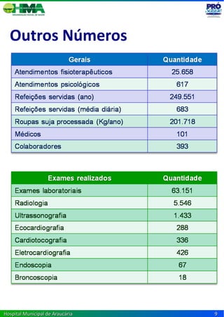 Outros Números




Hospital Municipal de Araucária   9
 