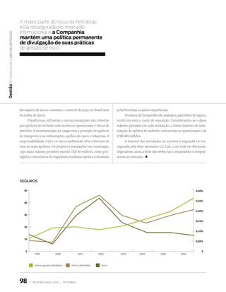 A maior parte do risco da Petrobras
                        está ressegurada no mercado
                        internacional e a companhia
   | Gestão De riscos




                        mantém uma política permanente
                        de divulgação de suas práticas
                        de gestão de risco.
Gestão Empresarial




                        faz seguros de lucros cessantes e controle de poço no Brasil nem                      pela Petrobras ou pelas empreiteiras.
                        da malha de dutos.                                                                          Os ativos da Companhia são avaliados, para efeito de seguro,
                              Plataformas, refinarias e outras instalações são cobertas                       tendo em vista o custo de reposição. Considerando-se o dano
                        por apólices de incêndio vultoso/riscos operacionais e riscos de                      máximo provável em cada instalação, o limite máximo de inde-
                        petróleo. A movimentação de cargas tem a proteção de apólices                         nização da apólice de incêndio vultoso/riscos operacionais é de
                        de transporte; e as embarcações, apólice de casco e máquinas. A                       US$ 600 milhões.
                        responsabilidade civil e os riscos ambientais têm cobertura de                              A maioria das atividades no exterior é segurada ou res-
                        uma ou mais apólices. Os projetos e instalações em construção,                        segurada pela Bear Insurance Co. Ltd., com sede em Bermuda.
                        cujo dano máximo provável excede US$ 40 milhões, estão pro-                           Seguradora cativa, a Bear não retém risco, repassando-o integral-
                        tegidos contra riscos de engenharia mediante apólice contratada                       mente ao mercado. +




                        seguros

                           50                                                                                                                                           0,30%


                                                                                                                                                                        0,25%
                           40


                                                                                                                                                                        0,20%
                           30

                                                                                                                                                                        0,15%

                           20
                                                                                                                                                                        0,10%

                           10
                                                                                                                                                                        0,05%


                            0                                                                                                                                               0
                                     1999                  2000                    2001            2002         2003          2004            2005           2006



                                     Valores segurados (US$ bilhões)        Prêmio (US$ milhões)     Taxa %




                        98      |   relatório anual 2006 |             petrobras
 