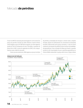 mercado de petróleo




O ano de 2006 foi marcado pela interrupção do ciclo de alta dos                                      de petróleo, acumulação de estoques e, mesmo assim, cotações
preços do petróleo iniciado em 2002. Embora o barril do Brent                                        elevadas. Apesar do arrefecimento do crescimento da demanda
tenha chegado ao pico de US$ 78,63 em agosto, seu valor registrou                                    mundial, influenciado pelos preços elevados, o valor do barril
queda de 25% no fechamento do ano. Na média, o patamar de                                            continuou a incorporar um prêmio de risco em face de instabilida-
preços ficou US$ 11 acima do registrado em 2005, com compor-                                         des geopolíticas, como a invasão do Líbano por Israel e a questão
tamento mais volátil do mercado.                                                                     nuclear no Irã. A percepção de que as questões geopolíticas no
     Como nos anos anteriores, 2006 registrou excesso de oferta                                      Oriente Médio manteriam os preços altos levou a Opep a deixar


Preço do PeTrÓleo
(Us$/BArriL- Preços nominAis)                                                                                                                       07 de agosto 2006
                                                                                                                                                    US$ 78,63/barril
                                                                                                                                                    Preço máximo do Brent

  80,00
                                                                                                        14 de julho 2006
                                                                                                        US$ 77,03/barril
                                                                                                        Preço máximo do WTI

  70,00



  60,00


                                                                           janeiro 2003
  50,00                                                                    WTI US$ 31,85/ barril
                                                                           Brent US$ 30,77/ barril
                       janeiro 2001                                                                                                                                                  WTI
                       WTI US$ 27,21/ barril
                       Brent US$ 22,97/ barril                                                                                                                                       Brent
  40,00



  30,00                                                                                                                        janeiro 2005
                                                                                                                               WTI US$ 42,12/ barril
                                                                                                                               Brent US$ 40,36/ barril


  20,00                                                                                              janeiro 2004
                                                                                                     WTI US$ 33,78/ barril
                                                                                                     Brent US$ 31,16/ barril

                                                 janeiro 2002
  10,00                                          WTI US$ 21,01/ barril
                                                 Brent US$ 20,40/ barril


   0,00
                                                                                                                                                                                     Dez 06
          Jan 00




                                  Jan 01




                                                            Jan 02




                                                                                        Jan 03




                                                                                                              Jan 04




                                                                                                                                           Jan 05




                                                                                                                                                                            Jan 06




1        |    RElATóRIO ANuAl 2006 |       PETRObRAS
 