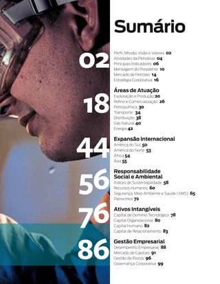sumário

02   Perfil, Missão, Visão e Valores
     Atividades da Petrobras 04
     Principais Indicadores 06
     Mensagem do Presidente 10
     Mercado de Petróleo 14
     Estratégia Corporativa 16
                                       02




18
     Áreas de atuação
     Exploração e Produção 20
     Refino e Comercialização 26
     Petroquímica 30
     Transporte 34
     Distribuição 38
     Gás Natural 40
     Energia 42




44   expansão internacional
     América do Sul 50
     América do Norte 53
     África 54
     Ásia 55




56
     Responsabilidade
     social e ambiental
     Índices de Sustentabilidade 58
     Recursos Humanos 60
     Segurança, Meio Ambiente e Saúde (SMS)   65
     Patrocínios 72




76   ativos intangíveis
     Capital de Domínio Tecnológico
     Capital Organizacional 80
     Capital Humano 82
     Capital de Relacionamento 83
                                        78




86
     Gestão empresarial
     Desempenho Empresarial 88
     Mercado de Capitais 91
     Gestão de Riscos 96
     Governança Corporativa 99
 