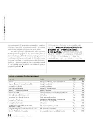 | petroquímiCa
Áreas de atuação




                    por ano, com início da operação previsto para 2009. A matéria-         O complexo Petroquímico do Rio de
                    prima será o para-xileno, inicialmente importado e futuramente         Janeiro é um dos mais importantes
                    fornecido pelo Complexo Petroquímico do Rio de Janeiro.                projetos da Petrobras na área
                          Na cadeia produtiva que será criada pelas atividades             petroquímica. com investimentos de
                    da PetroquímicaSuape, parte do PTA será a matéria-prima da             uS$ 8,3 bilhões, o complexo produzirá
                    Companhia Integrada Têxtil de Pernambuco (Citepe), empresa             matérias-primas da petroquímica e
                    constituída em 2006, com participação de 40% da Petroquisa,            derivados a partir do petróleo pesado.
                    com vistas à instalação de uma planta industrial de fios de poli-
                    éster (POY). A unidade, orçada em US$ 273 milhões, produzirá
                    215 mil toneladas anuais do produto, com entrada em operação
                    programada para 2009. +




                     ParticiPações societárias da Petroquisa
                                                                                                                                      Capital     Capital
                     Empresa                                               Produto                                                Votante (%)   Total (%)
                     Braskem S.A.                                          Petroquímicos básicos, intermediários e finais                9,8          8,3
                     Copesul - Companhia Petroquímica do Sul               Petroquímicos básicos                                       15,6         15,6
                     Petroquímica União S.A.                               Petroquímicos básicos                                       17,5         17,4
                     Riopol - Rio Polímeros S.A.                           Polietilenos, eteno e propeno                               16,7         16,7
                     Metanor S.A. Metanol do Nordeste                      Metanol e derivados                                         49,5         34,3
                     Deten Química S.A.                                    Linear alquilbenzeno e linear alquibenzeno sulfonado        28,6         27,7
                     Fábrica Carioca de Catalisadores S.A.                 Catalisadores                                               50,0         50,0
                     Petrocoque S.A. Indústria e Comércio                  Coque calcinado de petróleo                                 40,0         40,0
                                                                           Polietileno de baixa densidade, copolímero de
                     Petroquímica Triunfo S.A.                                                                                         70,5         85,0
                                                                           eteno e acetato de vinila (EVA)
                     Petroquímica Paulínia S.A.                            Polipropileno                                               40,0         40,0
                     Companhia Petroquímica de Pernambuco -                PTA - Ácido tereftálico purificado                          50,0         50,0
                     Petroquímica Suape
                     Companhia Integrada Têxtil de Pernambuco - Citepe     POY - Filamentos de poliéster                               40,0         40,0
                     Nitroclor Produtos Químicos Ltda.                     Em processo de encerramento das atividades                  38,8         38,8


                    32     |   relatório anual 2006 |   petrobras
 