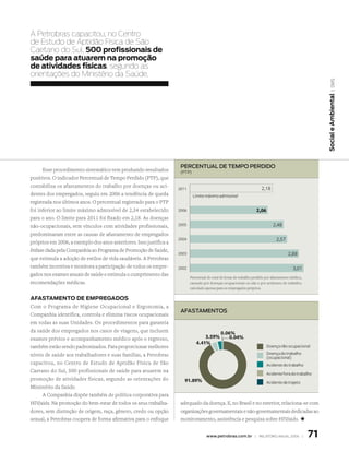 A Petrobras capacitou, no Centro
de Estudo de Aptidão Física de São
Caetano do Sul, 500 profissionais de
saúde para atuarem na promoção
de atividades físicas, segundo as
orientações do ministério da Saúde.




                                                                                                                                                              | sms
                                                                                                                                                           Social e ambiental
                                                                     PerCenTuAl de TeMPO PerdidO
      Esse procedimento sistemático tem produzido resultados         (ptp)
positivos. O indicador Percentual de Tempo Perdido (PTP), que
contabiliza os afastamentos do trabalho por doenças ou aci-         2011                                                 2,18
dentes dos empregados, seguiu em 2006 a tendência de queda                   Limite máximo admissível
registrada nos últimos anos. O percentual registrado para o PTP
foi inferior ao limite máximo admissível de 2,34 estabelecido       2006                                             2,06
para o ano. O limite para 2011 foi fixado em 2,18. As doenças
não-ocupacionais, sem vínculos com atividades profissionais,        2005                                                        2,48
predominaram entre as causas de afastamento de empregados
                                                                    2004                                                          2,57
próprios em 2006, a exemplo dos anos anteriores. Isso justifica a
ênfase dada pela Companhia ao Programa de Promoção de Saúde,
                                                                    2003                                                                  2,88
que estimula a adoção de estilos de vida saudáveis. A Petrobras
também incentiva e monitora a participação de todos os empre-       2002                                                                     3,01
gados nos exames anuais de saúde e estimula o cumprimento das
                                                                           Percentual do total de horas de trabalho perdido por afastamento médico,
recomendações médicas.                                                     causado por doenças ocupacionais ou não e por acidentes de trabalho;
                                                                           calculado apenas para os empregados próprios.

aFaStaMeNto de eMPregadoS
Com o Programa de Higiene Ocupacional e Ergonomia, a
                                                                     AfAsTAMenTOs
Companhia identifica, controla e elimina riscos ocupacionais
em todas as suas Unidades. Os procedimentos para garantia
da saúde dos empregados nos casos de viagens, que incluem                                     0.06%
exames prévios e acompanhamento médico após o regresso,                            3.59%          0.04%
                                                                               4.41%
também estão sendo padronizados. Para proporcionar melhores                                                                 Doença não ocupacional
níveis de saúde aos trabalhadores e suas famílias, a Petrobras                                                              Doença do trabalho
                                                                                                                            (ocupacional)
capacitou, no Centro de Estudo de Aptidão Física de São                                                                     Acidente do trabalho
Caetano do Sul, 500 profissionais de saúde para atuarem na                                                                  Acidente fora do trabalho
promoção de atividades físicas, segundo as orientações do              91.89%                                               Acidente de trajeto
Ministério da Saúde.
      A Companhia dispõe também de política corporativa para
HIV/aids. Na promoção do bem-estar de todos os seus trabalha-        adequado da doença. E, no Brasil e no exterior, relaciona-se com
dores, sem distinção de origem, raça, gênero, credo ou opção         organizações governamentais e não-governamentais dedicadas ao
sexual, a Petrobras coopera de forma afirmativa para o enfoque       monitoramento, assistência e pesquisa sobre HIV/aids. +


                                                                                     www.petrobras.com.br | relatório anual 2006 |                    71
 