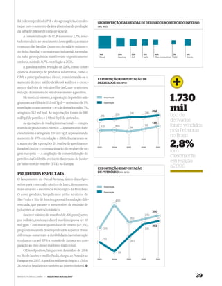 foi o desempenho do PIB e do agronegócio, com des-
                                                          SEGMENTAÇÃO DAS VENDAS DE DERIVADOS NO MERCADO INTERNO
taque para o aumento da área plantada e da produção       (MIL BPD)

da safra de grãos e de cana-de-açúcar.
    A comercialização de GLP aumentou 2,7%, resul-
tado vinculado ao crescimento demográﬁco, ao maior
consumo das famílias (aumento do salário mínimo e
do Bolsa Família) e ao maior uso industrial. As vendas
                                                            705                 300               206    166      106                70    172
da nafta petroquímica mantiveram-se praticamente            Diesel              Gasolina          GLP    Nafta    Óleo combustível   QAV   Outros

estáveis, subindo 0,7% em relação a 2006.
    A gasolina sofreu retração de 2,6%, como conse-
qüência do avanço de produtos substitutos, como o
GNV e principalmente o álcool, considerando-se o
                                                          EXPORTAÇÃO E IMPORTAÇÃO DE
aumento do teor médio de álcool anidro e o cresci-        DERIVADOS (MIL BPD)
mento da frota de veículos flex-fuel, que ocasionou
redução do número de veículos somente a gasolina.
    No mercado externo, a exportação de petróleo atin-
giu a marca inédita de 353 mil bpd — acréscimo de 5%
                                                                  Importação

                                                                  Exportação
                                                                                                                                 1.730
em relação ao ano anterior — e a de derivados subiu 7%,
atingindo 262 mil bpd. As importações foram de 390                                           241           246
                                                                                                                 262             mil
                                                             213
                                                                               228                                               bpd de
mil bpd de petróleo e 148 mil bpd de derivados.
                                                                                                                 148
                                                                                                                                 derivados
    As operações de trading internacional — compra
                                                             105               109
                                                                                             94
                                                                                                           118                   foram vendidos
e venda de produtos no exterior — apresentaram forte
                                                                                                                                 pela Petrobras
crescimento e atingiram 559 mil bpd, representando
                                                                                                                                 no Brasil
aumento de 49% em relação a 2006. Destacaram-se
o aumento das operações de trading de gasolina nos
Estados Unidos — com a utilização do produto de ori-      2003           2004              2005         2006       2007          2,8%
                                                                                                                                 foi o
gem européia —, a ampliação da comercialização do
                                                                                                                                 crescimento
petróleo da Colômbia e o início das vendas de bunker
                                                                                                                                 em relação
de baixo teor de enxofre (BTE) na Europa.
                                                          EXPORTAÇÃO E IMPORTAÇÃO
                                                                                                                                 a 2006
                                                          DE PETRÓLEO (MIL BPD)
PRODUTOS ESPECIAIS
O lançamento do Diesel Verana, único diesel pre-
mium para o mercado náutico de lazer, demonstrou
                                                                  Importação
mais uma vez a excelência tecnológica da Petrobras.
                                                                  Exportação
O novo produto, lançado nos pólos náuticos de
São Paulo e Rio de Janeiro, possui formulação dife-                            450
renciada, que garante o menor nível de emissão de
poluentes do mercado náutico.                                                                                    390
    Seu teor máximo de enxofre é de 200 ppm (partes                                                        370
                                                                                              352
por milhão), embora o diesel marítimo possa ter 10
mil ppm. Com maior quantidade de cetano (27,5%),                                                                 353
                                                                 319                                       335
proporciona ainda desempenho 6% superior. Estas
diferenças aumentam a durabilidade da embarcação
e reduzem em até 83% a emissão de fumaça em com-                 233
                                                                                              263
paração ao óleo diesel marítimo tradicional.
    O Diesel podium, lançado em dezembro de 2006
                                                                                181
no Rio de Janeiro e em São Paulo, chegou ao Paraná e ao
                                                          2003           2004              2005         2006       2007
Paraguai em 2007. A gasolina podium já chegou a 15 dos
26 estados brasileiros e também ao Distrito Federal.


WWW.PETROBRAS.COM.BR   |   RELATÓRIO ANUAL 2007                                                                                                     39
 