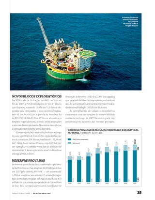 Primeira plataforma
                                                                                                                                                                redonda do mundo,
                                                                                                                                                                       no campo de
                                                                                                                                                                 Piranema, na Bacia
                                                                                                                                                                    Sergipe-Alagoas




NOVOS BLOCOS EXPLORATÓRIOS                                 Reposição de Reservas (IRR) de 123,6%. Isso signiﬁca
Na 9ª Rodada de Licitações da ANP, em novem-               que, para cada barril de óleo equivalente produzido no
bro de 2007, a Petrobras adquiriu 27 dos 57 blocos         ano, foi acrescentado 1,236 barril às reservas. O indica-
que disputou, somando 10.476 km2. Os bônus ofe-            dor Reserva/Produção (R/P) foi de 19,6 anos.
recidos pela Companhia e seus parceiros totaliza-              As apropriações de volumes descobertos
ram R$ 308.983.903,00. A parcela da Petrobras foi          em campos com declarações de comercialidade
de R$ 195.518.886,50. Dos 27 blocos adquiridos, a          realizadas ao longo de 2007 foram em parte res-
Empresa é operadora em 22, sendo 16 em associações         ponsáveis pelo aumento das reservas provadas.
e seis com direitos exclusivos. Nos outros cinco blocos,
a operação cabe somente a seus parceiros.
                                                              RESERVAS PROVADAS DE ÓLEO, LGN, CONDENSADO E GÁS NATURAL
    Com as aquisições e as devoluções feitas ao longo         NO BRASIL (CRITÉRIO SPE – BILHÕES BOE)
do ano, o portfólio de concessões exploratórias pas-
sou a contar com 305 blocos, totalizando 132,59 mil                   Óleo, LGN e condensado
                                                                                                                                                                                  13,92
                                                                                                                                                                  13,75




km2.                                               km2
                                                                                                                                               13,23




       Além disso, outras 25 áreas, com 7,67 mil                      Gás natural
                                                                                                                              13,02
                                                                                                              12,60




em operação, encontram-se em fase de avaliação de
                                                                                                                                                                          2,08



                                                                                                                                                                                          2,12
                                                                                              11,01




                                                                                                                                                       1,87




descobertas. A área exploratória atual da Petrobras
                                                                                                                                      1,97
                                                                                                                      2,0
                                                               9,65



                                                                               9,67




abrange 140,26 mil km2.
                                                                                                      1,45
                                                                      1,36



                                                                                      1,35




RESERVAS PROVADAS
As reservas provadas de óleo, condensado e gás natu-
ral da Petrobras no País atingiram 13,92 bilhões de boe
em 2007 pelo critério ANP/SPE — um aumento de
1,2% em relação ao ano anterior. O volume incorpo-
                                                                                                                                                                                          11,80




rado às reservas provadas ao longo do ano foi de 875
                                                                                                                                      11,05



                                                                                                                                                       11,36
                                                                      8,29




                                                                                                      9,56




                                                                                                                                                                          11,67
                                                                                      8,32




                                                                                                                      10,6




milhões de boe, contra uma produção de 708 milhões            2000           2001            2002            2003            2004             2005               2006             2007

de boe. Essa incorporação resultou num Índice de


WWW.PETROBRAS.COM.BR   |   RELATÓRIO ANUAL 2007                                                                                                                                           35
 