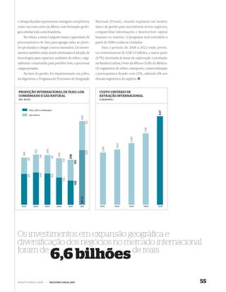 e ultraprofundas representem vantagem competitiva,                                Nacional (Proani), visando implantar um modelo
como na costa oeste da África, com formação geoló-                                único de gestão para incrementar novos negócios,
gica similar à da costa brasileira.                                               compartilhar informações e desenvolver capital
     No reﬁno, a meta é adquirir maior capacidade de                              humano no exterior. O programa será estendido a
processamento de óleo para agregar valor ao petró-                                partir de 2008 a todas as Unidades.
leo produzido e chegar a novos mercados. Os investi-                                   Para o período de 2008 a 2012 estão previs-
mentos também estão sendo destinados à adoção de                                  tos investimentos de US$ 15 bilhões, a maior parte
tecnologias para capacitar unidades de reﬁno, origi-                              (67%) destinada às áreas de exploração e produção
nalmente construídas para petróleo leve, a processar                              na América Latina, Oeste da África e Golfo do México.
cargas pesadas.                                                                   Os segmentos de reﬁno, transporte, comercialização
     Na área de gestão, foi implementado em julho,                                e petroquímica ficarão com 25%, cabendo 8% aos
na Argentina, o Programa de Processos de Integração                               demais segmentos de negócio.


PRODUÇÃO INTERNACIONAL DE ÓLEO, LGN,                                                CUSTO UNITÁRIO DE
CONDENSADO E GÁS NATURAL                                                            EXTRAÇÃO INTERNACIONAL
(MIL BOED)                                                                          (US$/BARRIL)



           Óleo, LGN e condensado




                                                                                                                                4,17
           Gás natural
                                                                     436
                                                                            151




                                                                                                                      3,36
                                                                                                            2,90
                                                                                                    2,60
                                                                                      2,46
                              259
                 262




                                                                            285
    246




                                            243


                                                        236
                       94


                                     96
          85




                                                  101


                                                               110
                       168


                                     163
          161




                                                  142


                                                               126

                                                                     META




   2003         2004         2005          2006         2007         2012            2003          2004    2005      2006       2007




Os investimentos em expansão geográﬁca e
diversiﬁcação dos negócios no mercado internacional
foram de                       de reais
                                    6,6 bilhões
WWW.PETROBRAS.COM.BR          |     RELATÓRIO ANUAL 2007                                                                                  55
 