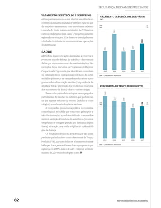 SEGURANÇA, MEIO AMBIENTE E SAÚDE

     VAZAMENTO DE PETRÓLEO E DERIVADOS
                                                                VAZAMENTO DE PETRÓLEO E DERIVADOS
     A Companhia manteve-se em nível de excelência no           (M3)

     contexto da indústria mundial de petróleo e gás no que




                                                                                                                           601
                                                               LMA
     diz respeito a vazamentos, com um volume próximo          2012

     à metade do limite máximo admissível de 739 metros




                                                                                  530
     cúbicos estabelecido para o ano. O pequeno aumento
     registrado em relação a 2006 deveu-se principalmente




                                                                                                                    386
     à inclusão do volume de vazamentos nas operações
     de distribuição.




                                                                                                          293
                                                                        276




                                                                                                 269
     SAÚDE
     A Petrobras desenvolve ações destinadas a preservar e
     promover a saúde da força de trabalho e das comuni-
     dades que vivem no entorno de suas instalações. São
     exemplos dessa iniciativa os Programas de Higiene
     Ocupacional e Ergonomia, que identiﬁcam, controlam                2003      2004           2005      2006      2007

     ou eliminam riscos ocupacionais por meio de ações         LMA – Limite Máximo Admissível

     multidisciplinares, e as campanhas educativas e pro-
     gramas sobre alimentação saudável, importância da
     atividade física e prevenção dos problemas relaciona-      PERCENTUAL DE TEMPO PERDIDO (PTP)
     dos ao consumo de álcool, tabaco e outras drogas.




                                                                        2,88
         Esses esforços também atingem os empregados
     participantes de missões no exterior, que podem pas-




                                                                                   2,57



                                                                                                 2,48
     sar por exames prévios e de retorno (médico e odon-




                                                                                                                           2,18
                                                                                                                    2,19
                                                               LMA
     tológico) e recebem indicação de vacinas.




                                                                                                           2,06
                                                               2012

         A Companhia possui uma política corporativa
     com relação à HIV/Aids que tem como princípios a
     não-discriminação, a conﬁdencialidade, o aconselha-
     mento e a adoção de medidas de assistência (recursos
     terapêuticos e testagem gratuita por demanda espon-
     tânea), educação para saúde e vigilância epidemioló-
     gica da doença.
         Os resultados obtidos na área de saúde são acom-
     panhados por indicadores como o Percentual de Tempo
                                                                       2003      2004           2005     2006       2007
     Perdido (PTP), que contabiliza os afastamentos do tra-
                                                               LMA – Limite Máximo Admissível
     balho por doenças ou acidentes dos empregados e que
     registrou em 2007 o índice de 2,19 – inferior ao limite
     máximo de 2,29 estabelecido para o ano.




82                                                                                        RESPONSABILIDADE SOCIAL E AMBIENTAL
 