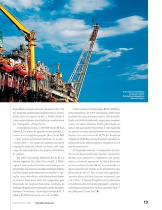 ESTRATÉGIA E DESEMPENHO EMPRESARIAL




                                                                                                                     P-50, uma das plataformas
                                                                                                                             de grande porte da
                                                                                                                     Petrobras, em operação na
                                                                                                                              Bacia de Campos




demanda do mercado nacional. O aumento de 21,5%               O ativo total da Petrobras atingiu R$ 231,2 bilhões,
nas despesas operacionais também afetou o lucro,          com crescimento de 9,8% em relação a 2006. Esse
destacando-se o aporte de R$ 1,1 bilhão devido à          resultado decorreu dos aumentos de 22,6% do imobi-
repactuação do plano de previdência complementar          lizado e de 34,6% do realizável a longo prazo, enquanto
dos empregados — Plano Petros.                            o ativo circulante diminuiu 20,6% pela redução do
    Conseqüentemente, o EBITDA foi de R$ 50,3             caixa e das aplicações financeiras. A contrapartida
bilhões, 1,2% abaixo do apurado no ano passado. O         no passivo ocorreu principalmente no patrimônio
retorno sobre o capital empregado (Roce) foi de 18%       líquido, com crescimento de 16,7%, em função da
— cinco pontos percentuais inferiores ao do exer-         variação de 24,2% das reservas. O passivo circulante se
cício de 2006 — em função do aumento do capital           reduziu em 2,1%, inﬂuenciado pela redução de 32,1%
empregado ainda não reﬂetido no lucro, pelo longo         dos ﬁnanciamentos.
tempo de maturação típico dos projetos na indústria           A Companhia manteve o compromisso de exce-
do petróleo.                                              lência em Responsabilidade Social e Ambiental.
    Em 2007, o resultado financeiro foi de R$ 3,9         Mesmo com expressivo crescimento nas opera-
bilhões negativos. Em 2006, ficou em R$ 1,3 bilhão        ções, o volume de vazamento de óleo e derivados
negativo. Esse resultado foi inﬂuenciado pela aprecia-    no meio ambiente foi de 386 m3, representando um
ção do real e pelo aumento do saldo credor em dólares,    ligeiro aumento em relação ao do ano anterior, que
referentes a aplicações ﬁnanceiras no exterior e a ope-   havia sido de 293 m3. Este volume está significati-
rações entre a Petrobras e subsidiárias domiciliadas      vamente abaixo do limite máximo admissível, que
no exterior. Parte desse efeito foi compensada pela       é de 739 m3. A Taxa de Freqüência de Acidentados
diminuição das despesas financeiras, resultante de        com Afastamento, incluindo empregados próprios e
medidas adotadas para reestruturar o perﬁl de endivi-     contratados, permaneceu estável, passando de 0,77
damento. Desta forma, o lucro líquido atingiu R$ 21,5     em 2006 para 0,76 em 2007.
bilhões, 17,0% inferior ao do exercício de 2006.


WWW.PETROBRAS.COM.BR   |   RELATÓRIO ANUAL 2007                                                                                               13
 