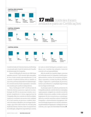 CAPITAL NÃO-VOTANTE
 AÇÕES PREFERENCIAIS




   15,5%
   BNDESpar
                36,5%
                ADR
                Nível 3
                e Regra 144-A
                                  14,1%
                                  Estrangeiros
                                  (resolução
                                  nº2.689 CMN)
                                                  33,9%
                                                  Demais
                                                  pessoas físicas
                                                  e jurídicas
                                                                           17 mil controles foram
                                                                         avaliados para as Certiﬁcações
 CAPITAL VOTANTE
 AÇÕES ORDINÁRIAS




  55,7%             1,9%                27,4%                4,0%                3,2%            7,8%
  União             BNDESpar            ADR Nível 3          FMP-FGTS            Estrangeiros    Demais
  Federal                                                    Petrobras           (resolução      pessoas físicas
                                                                                 nº2.689 CMN)    e jurídicas




 CAPITAL SOCIAL




   32,2%               7,6%              15,9%                15,4%              2,3%             7,8%             18,8%
   União               BNDESpar          ADR                  ADR                FMP-FGTS         Estrangeiros     Demais
   Federal                               (Ações ON)           (Ações PN)         Petrobras        (resolução       pessoas físicas
                                                                                                  nº2.689 CMN)     e jurídicas




Comitê de Gestão de Controles Internos da Petrobras                      em todos os níveis hierárquicos, atestará a concor-
e monitorado pelo Comitê de Auditoria do Conselho                        dância com o resultado das avaliações e testes dos
da Administração da Companhia.                                           controles sob sua responsabilidade.
    Para as Certiﬁcações do exercício de 2006 foram                          Além de atender aos requisitos legais, o processo
avaliados cerca de 17 mil controles. Após uma análise                    de Certiﬁcação anual da Companhia contribui para o
de risco, foram testados aproximadamente 3,5 mil                         aprimoramento contínuo dos mecanismos de gover-
controles. A Auditoria Externa efetuou também os                         nança corporativa, a revisão de políticas, diretrizes,
seus testes, de forma independente da Administração.                     códigos e regimentos, a padronização de processos,
Os controles internos foram examinados e atestados                       normas e procedimentos e a ampliação da governança
sem ressalvas pelos auditores independentes.                             em tecnologia da informação.
    Para a Certiﬁcação de 2007 a Gerência Geral de                           As principais ações de melhoria permanentes da
Controles Internos assessorou os gestores na trans-                      Companhia na área de controles internos contemplam
formação da SOX em um processo rotineiro, incor-                         o gerenciamento integrado dos controles em nível de
porado integralmente à cultura organizacional da                         entidade e de processos, a análise e revisão contínua do
Companhia. Além dos controles em nível de entidade,                      mapeamento de riscos nos processos, a extensão gra-
os gestores concluíram com sucesso a auto-avaliação                      dativa dos controles essenciais a todas as Unidades da
de 3,2 mil controles em processos contábeis, ﬁnan-                       Companhia e o desenvolvimento de programas contí-
ceiros de serviços, tributários e de tecnologia da infor-                nuos de formação de gestores em conceitos e ferramen-
mação, cujos testes estão em fase de conclusão pelas                     tas padronizadas de mapeamento e avaliação de riscos e
Auditorias Interna e Externa. Antes do arquivamento                      controles, com o apoio da Universidade Petrobras.
da Certiﬁcação, cada gerente responsável por controle,


WWW.PETROBRAS.COM.BR     |   RELATÓRIO ANUAL 2007                                                                                    19
 