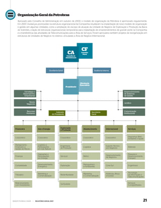 Organização Geral da Petrobras
     Aprovado pelo Conselho de Administração em outubro de 2000, o modelo de organização da Petrobras é aprimorado regularmente.
     Em 2007, mudanças promovidas na estrutura organizacional da Companhia resultaram na implantação de novo modelo de organização
     e gestão em algumas Unidades, como a ampliação do escopo de atuação da Unidade de Negócio de Exploração e Produção da Bacia
     do Solimões, criação de estruturas organizacionais temporárias para implantação de empreendimentos de grande porte na Companhia
     e a transferência das atividades de Telecomunicações para a Área de Serviços. Foram aprovados também projetos de reorganização em
     estruturas de Unidades de Negócio no exterior, vinculadas à Área de Negócio Internacional.




                                                                                    CF
                                                                     CA
                                                                    Conselho de
                                                                                    Conselho
                                                                                     Fiscal

                                                                   Administração




                                                Ouvidoria Geral                                     Auditoria Interna




                                                                                   Diretoria
                                                                                   Executiva
                                                                   Presidente

              Estratégia e                                                                                                          Desenvolvimento
             Desempenho                                                                                                             de Sistemas
              Empresarial                                                                                                           de Gestão


                  Novos                                                                                                             Jurídico
                Negócios


                Recursos                               Gabinete                                   Secretaria                        Comunicação
                Humanos                            do Presidente                                  Geral                             Institucional




                                                            Exploração
  Financeira                    Gás e Energia                                         Abastecimento              Internacional          Serviços
                                                            e Produção


                                                                                                                                        Segurança, Meio
  Corporativo                   Corporativo                 Corporativo               Corporativo                Corporativo            Ambiente e Saúde


  Planejamento                  Logística e                 Engenharia                                           Suporte Técnico
  Financeiro e                  Participações                                         Logística                                         Materiais
                                                            de Produção                                          aos Negócios
  Gestão de Riscos              em Gás Natural

                                Operações e                                                                                             Pesquisa e
                                                                                                                 Desenvolvimento
  Finanças                      Participações               Serviços                  Refino                                            Desenvolvimento
                                                                                                                 de Negócios
                                em Energia                                                                                              (Cenpes)


  Contabilidade                 Desenvolvimento             Exploração                Petroquímica               Cone Sul               Engenharia
                                Energético                                            e Fertilizantes


                                                                                                                                        Tecnologia
  Tributário                    Marketing e                 Norte-Nordeste            Marketing                  Américas, África       da Informação e
                                Comercialização                                       e Comercialização          e Eurásia              Telecomunicações


  Relacionamento                                                                                                                        Serviços
                                                            Sul-Sudeste
  com Investidores                                                                                                                      Compartilhados




WWW.PETROBRAS.COM.BR   |     RELATÓRIO ANUAL 2007                                                                                                         21
 
