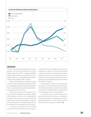 RISCOS DE PETRÓLEO E RISCOS OPERACIONAIS


            Valor segurado (US$ milhões)

            Prêmio (US$ mil)

            Taxa %


60.000                                                                                                             0,30%




50.000                                                                                                             0,25%




40.000                                                                                                             0,20%




30.000                                                                                                             0,15%




20.000                                                                                                             0,10%




10.000                                                                                                             0,05%




    0                                                                                                              0

     1999              2000                2001     2002   2003        2004         2005        2006        2007




SEGUROS
O prêmio ﬁnal das principais apólices da Petrobras                a US$ 50 milhões estão protegidos contra riscos de
(incêndio vultoso/riscos operacionais e riscos de                 engenharia por seguro contratado pela Petrobras
petróleo) diminuiu em 2007. O total chegou a US$ 26,2             ou pelas empreiteiras. A movimentação de cargas é
milhões, correspondendo a uma redução de 24,1 % em                protegida com apólices de transporte, enquanto as
relação a 2006. Os ativos segurados apresentaram ele-             embarcações estão protegidas por seguro de casco e
vação de 10,4%, atingindo US$ 47,7 bilhões.                       máquinas. A responsabilidade civil e os riscos ambien-
     A política da Companhia em relação ao mercado                tais também são cobertos.
de seguros, tanto no Brasil quanto no exterior, estabe-               Na contratação de seguros, os ativos são avalia-
lece a divulgação permanente das práticas de gestão de            dos a partir do custo de reposição. O limite máximo
riscos e a comunicação ágil e transparente de informa-            de indenização da apólice de incêndio vultoso/riscos
ções relevantes sobre os sinistros.                               operacionais é de US$ 800 milhões, considerando-se
     A Petrobras assume parcela expressiva de seu                 o dano máximo provável em cada instalação.
risco, contratando franquias que podem chegar a                       A maior parte do risco da Petrobras está resse-
US$ 50 milhões, conforme o caso. A Companhia não                  gurada no mercado internacional. As atividades no
faz seguros de lucros cessantes, controle de poço e da            exterior são seguradas ou resseguradas, em sua maio-
malha de dutos no Brasil. As plataformas, reﬁnarias e             ria, pela Bear Insurance Co. Ltd., empresa cativa do
outras instalações são cobertas por apólices de incên-            Sistema Petrobras, com sede nas Bermudas.
dio vultoso/riscos operacionais e riscos de petróleo.
   Os projetos e as instalações em construção
com potencial de dano máximo provável superior


WWW.PETROBRAS.COM.BR           |   RELATÓRIO ANUAL 2007                                                                    23
 