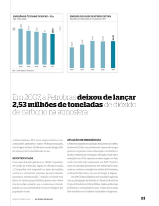 EMISSÃO DE ÓXIDO DE ENXOFRE – SOx                                    EMISSÃO DE GASES DE EFEITO ESTUFA
 (MIL TONELADAS)                                                      (MILHÕES DE TONELADAS DE CO2 EQUIVALENTE)
          148,5


                     140,1




                                                           137,2
                                  135,7
LMA




                                                   126,9
2012




                                           131




                                                                                                                     50,97
                                                                                                          50,43
                                                                                              51,56
                                                                                  44,41
                                                                       39,09
         2003       2004         2005     2006     2007

                                                                      2003       2004        2005        2006       2007
LMA – Limite Máximo Admissível




Em 2007, a Petrobras deixou de lançar
2,53 milhões de toneladas de dióxido
de carbono na atmosfera


resíduos tratados, 41% foram reaproveitados como                   ATUAÇÃO EM EMERGÊNCIAS
combustível alternativo e outros 4% foram reciclados.              A Petrobras mantém em operação dez Centros de Defesa
A reciclagem de óleos lubriﬁcantes usados atingiu 30%              Ambiental (CDAs) com proﬁssionais capacitados e equi-
do volume total comercializado no ano.                             pamentos especiais, como embarcações, recolhedores
                                                                   de óleo e barreiras de contenção e absorção. Treze bases
BIODIVERSIDADE                                                     avançadas dos CDAs operam nas várias regiões do País,
Como parte das ações previstas no Padrão Corporativo               tendo seis delas sido implantadas em 2007. Também
de Gestão de Potenciais Impactos à Biodiversidade,                 estão em operação permanente três embarcações dedi-
a Companhia está mapeando as áreas protegidas,                     cadas ao combate a emergências na Baía de Guanabara,
sensíveis e vulneráveis próximas às suas Unidades                  no litoral de São Paulo e na costa de Sergipe e Alagoas.
nacionais e internacionais. O trabalho resultará num                   Em 2007, foram realizados sete simulados regionais,
banco de dados que possibilitará gestão mais efetiva               com a participação da Marinha do Brasil, Defesa Civil,
dos riscos das operações aos ecossistemas, evitando                Corpo de Bombeiros, Polícia Militar, órgãos ambientais,
prejuízo ao uso sustentável de recursos biológicos por             prefeituras e comunidades locais. Foram feitos ainda
populações locais.                                                 dois simulados em Unidades localizadas na Argentina.


WWW.PETROBRAS.COM.BR         |   RELATÓRIO ANUAL 2007                                                                         81
 