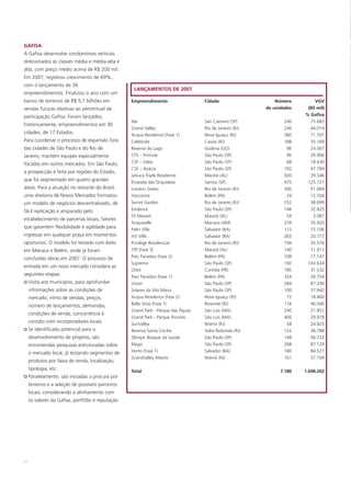 GAFISA
A Gafisa desenvolve condomínios verticais
direcionados às classes média e média-alta e
alta, com preço médio acima de R$ 200 mil.
Em 2007, registrou crescimento de 69%,
com o lançamento de 36
                                                     LANÇAMENTOS DE 2007
empreendimentos. Finalizou o ano com um
banco de terrenos de R$ 5,7 bilhões em              Empreendimento                  Cidade                    Número        VGV
vendas futuras relativas ao percentual de                                                                 de unidades    (R$ mil)
participação Gafisa. Foram lançados,                                                                                    % Gafisa
                                                    Isla                            São Caetano (SP)             240      75.683
historicamente, empreendimentos em 30
                                                    Grand Valley                    Rio de Janeiro (RJ)          240      44.014
cidades, de 17 Estados.                             Acqua Residence (Fase 1)        Nova Iguaçu (RJ)             380      71.701
Para coordenar o processo de expansão fora          Celebrare                       Caxias (RJ)                  188      35.189
das cidades de São Paulo e do Rio de                Reserva do Lago                 Goiânia (GO)                  96      24.567
Janeiro, mantém equipes especialmente               CFS – Prímula                   São Paulo (SP)                96      29.906
focadas em outros mercados. Em São Paulo,           CSF – Dália                     São Paulo (SP)                68      18.430
                                                    CSF – Acácia                    São Paulo (SP)               192      47.784
a prospecção é feita por regiões do Estado,
                                                    Jatiuca Trade Residence         Maceió (AL)                  500      39.546
que foi segmentado em quatro grandes                Enseada das Orquídeas           Santos (SP)                  475     125.721
áreas. Para a atuação no restante do Brasil,        London Green                    Rio de Janeiro (RJ)          300      51.069
uma diretoria de Novos Mercados formatou            Horizonte                       Belém (PA)                    29      12.704
um modelo de negócios descentralizado, de           Secret Garden                   Rio de Janeiro (RJ)          252      38.699
fácil replicação e amparado pelo                    Evidence                        São Paulo (SP)               144      32.425
                                                    Fit Maceió                      Maceió (AL)                   54       3.087
estabelecimento de parcerias locais, fatores
                                                    Acquarelle                      Manaus (AM)                  259      35.420
que garantem flexibilidade e agilidade para         Palm Ville                      Salvador (BA)                112      15.106
ingressar em qualquer praça em momentos             Art Ville                       Salvador (BA)                263      20.777
oportunos. O modelo foi testado com êxito           Privilege Residencial           Rio de Janeiro (RJ)          194      35.576
em Manaus e Belém, onde já foram                    JTR (Fase 3)                    Maceió (AL)                  140      11.911
concluídas obras em 2007. O processo de             Parc Paradiso (Fase 2)          Belém (PA)                   108      17.147
                                                    Supremo                         São Paulo (SP)               192     143.634
entrada em um novo mercado considera as
                                                    Orbit                           Curitiba (PR)                185      31.532
seguintes etapas:                                   Parc Paradiso (Fase 1)          Belém (PA)                   324      58.754
     Visita aos municípios, para aprofundar         Vision                          São Paulo (SP)               284      87.336
     informações sobre as condições de              Solares da Vila Maria           São Paulo (SP)               100      37.942
     mercado, ritmo de vendas, preços,              Acqua Residence (Fase 2)        Nova Iguaçu (RJ)              72      18.460
     número de lançamentos, demandas,               Bella Vista (Fase 1)            Resende (RJ)                 116      46.046
                                                    Grand Park - Parque das Águas   São Luis (MA)                240      21.851
     condições de venda, concorrência e
                                                    Grand Park - Parque Árvores     São Luis (MA)                400      29.978
     contato com incorporadores locais.             SunValley                       Niterói (RJ)                  58      24.925
     Se identificado potencial para o               Reserva Santa Cecília           Volta Redonda (RJ)           122      36.788
     desenvolvimento de projetos, são               Olimpic Bosque da Saúde         São Paulo (SP)               148      56.722
     encomendas pesquisas estruturadas sobre        Magic                           São Paulo (SP)               268      87.129
     o mercado local, já testando segmentos de      Horto (Fase 1)                  Salvador (BA)                180      84.521
                                                    GrandValley Niterói             Niterói (RJ)                 161      57.104
     produtos por faixa de renda, localização,
     tipologia, etc.                                Total                                                       7.180   1.698.202
     Paralelamente, são iniciadas a procura por
     terrenos e a seleção de possíveis parceiros
     locais, considerando o alinhamento com
     os valores da Gafisa, portfólio e reputação.




26
 