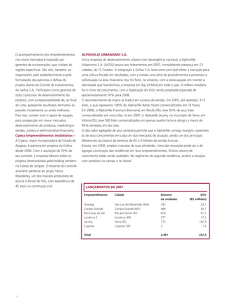 O acompanhamento dos empreendimentos            ALPHAVILLE URBANISMO S.A.
nos novos mercados é realizado por              Única empresa de desenvolvimento urbano com abrangência nacional, a AlphaVille
gerentes de incorporação, que cuidam de         Urbanismo S.A. (AUSA) lançou seis loteamentos em 2007, consolidando presença em 23
regiões específicas. São eles, também, os       cidades, de 15 Estados. A integração à Gafisa S.A. teve como principal efeito a transição para
responsáveis pelo estabelecimento e pela        uma cultura focada em resultados, com a revisão uma série de procedimentos e processos e
formatação das parcerias e defesa do            sofisticação na área financeira. Isso foi feito, no entanto, com a preocupação em manter a
projeto diante do Comitê de Investimentos       identidade que transformou a empresa em Top of Mind em todo o país. O reflexo imediato
da Gafisa S.A.. Participam como gestores de     foi o ritmo de crescimento, com a duplicação do VGV, sendo projetada expansão de
todo o processo de desenvolvimento do           aproximadamente 50% para 2008.
produto, com a responsabilidade de, ao final    O reconhecimento da marca se traduz em sucesso de vendas. Em 2005, por exemplo, 913
do ciclo, apresentar resultados alinhados ao    lotes, o que representa 100% do AlphaVille Natal, foram comercializados em 16 horas.
previsto inicialmente ou ainda melhores.        Em 2006, o AlphaVille Francisco Brennand, em Recife (PE), teve 95% de seus lotes
Para isso, contam com o apoio de equipes        comercializados em cinco dias. Já em 2007, o Alphaville Jacuhy, no município de Serra, em
para prospecção em novos mercados,              Vitória (ES), teve 500 lotes comercializados em apenas quatro horas e atingiu a marca de
desenvolvimento de produtos, marketing e        95% vendidos em dez dias.
vendas, jurídico e administrativo-financeiro.   O alto valor agregado de seus produtos permite que a AlphaVille consiga margens superiores
Cipesa Empreendimentos Imobiliários –           às de seus concorrentes em cada um dos mercados de atuação, sendo um dos principais
A Cipesa, maior incorporadora do Estado de      diferenciais seu banco de terrenos de R$ 2,9 bilhões de vendas futuras.
Alagoas, é parceira em projetos da Gafisa       Estuda, em 2008, ampliar o escopo de suas atividades. Uma das inovações pode ser a de
desde 2006. Com a aquisição de 70% de           agregar construção das residências em seus empreendimentos. Outros vetores de
seu controle, a empresa liderará todos os       crescimento estão sendo avaliados. No segmento de segunda residência, analisa a atuação
projetos desenvolvidos pela holding também      com produtos no campo e no litoral.
no Estado de Sergipe. O restante do controle
acionário pertence ao grupo Tércio
Wanderley, um dos maiores produtores de
açúcar e álcool do País, com experiência de
45 anos na construção civil.                       LANÇAMENTOS DE 2007

                                                 Empreendimento         Cidade                            Número                       VGV
                                                                                                          de unidades          (R$ milhões)
                                                 Aracagy                São Luís do Maranhão (MA)         332                          23,1
                                                 Campo Grande           Campo Grande (MT)                 489                          35,1
                                                 Rio-Costa do Sol       Rio das Ostras (RJ)               616                          51,7
                                                 Londrina 2             Londrina (PR)                     277                          17,2
                                                 Jacuhy                 Serra (ES)                        775                         102,9
                                                 Cajamar                Cajamar (SP)                      2                             7,3


                                                 Total                                                    2.491                       237,3




28
 