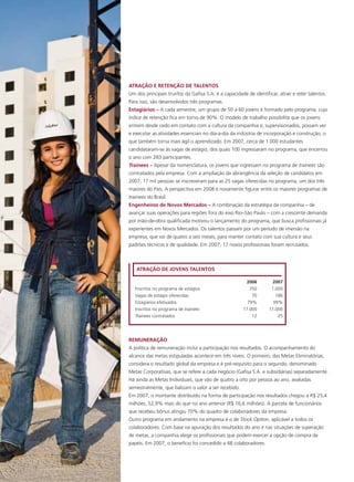 ATRAÇÃO E RETENÇÃO DE TALENTOS
Um dos principais trunfos da Gafisa S.A. é a capacidade de identificar, atrair e reter talentos.
Para isso, são desenvolvidos três programas.
Estagiários – A cada semestre, um grupo de 50 a 60 jovens é formado pelo programa, cujo
índice de retenção fica em torno de 90%. O modelo de trabalho possibilita que os jovens
entrem desde cedo em contato com a cultura da companhia e, supervisionados, possam ver
e executar as atividades essenciais no dia-a-dia da indústria de incorporação e construção, o
que também torna mais ágil o aprendizado. Em 2007, cerca de 1.000 estudantes
candidataram-se às vagas de estágio, dos quais 100 ingressaram no programa, que encerrou
o ano com 283 participantes.
Trainees – Apesar da nomenclatura, os jovens que ingressam no programa de trainees são
contratados pela empresa. Com a ampliação da abrangência da seleção de candidatos em
2007, 17 mil pessoas se inscreveram para as 25 vagas oferecidas no programa, um dos três
maiores do País. A perspectiva em 2008 é novamente figurar entre os maiores programas de
trainees do Brasil.
Engenheiros de Novos Mercados – A combinação da estratégia da companhia – de
avançar suas operações para regiões fora do eixo Rio–São Paulo – com a crescente demanda
por mão-de-obra qualificada motivou o lançamento do programa, que busca profissionais já
experientes em Novos Mercados. Os talentos passam por um período de imersão na
empresa, que vai de quatro a seis meses, para manter contato com sua cultura e seus
padrões técnicos e de qualidade. Em 2007, 17 novos profissionais foram recrutados.



   ATRAÇÃO DE JOVENS TALENTOS

                                                        2006          2007
   Inscritos no programa de estágios                      350        1.000
   Vagas de estágio oferecidas                             70          186
   Estagiários efetivados                                79%          99%
   Inscritos no programa de trainees                   17.000       17.000
   Trainees contratados                                    12           25




REMUNERAÇÃO
A política de remuneração inclui a participação nos resultados. O acompanhamento do
alcance das metas estipuladas acontece em três níveis. O primeiro, das Metas Eliminatórias,
considera o resultado global da empresa e é pré-requisito para o segundo, denominado
Metas Corporativas, que se refere a cada negócio (Gafisa S.A. e subsidiárias) separadamente.
Há ainda as Metas Individuais, que vão de quatro a oito por pessoa ao ano, avaliadas
semestralmente, que balizam o valor a ser recebido.
Em 2007, o montante distribuído na forma de participação nos resultados chegou a R$ 25,4
milhões, 52,9% mais do que no ano anterior (R$ 16,6 milhões). A parcela de funcionários
que recebeu bônus atingiu 70% do quadro de colaboradores da empresa.
Outro programa em andamento na empresa é o de Stock Option, aplicável a todos os
colaboradores. Com base na apuração dos resultados do ano e nas situações de superação
de metas, a companhia elege os profissionais que podem exercer a opção de compra de
papéis. Em 2007, o benefício foi concedido a 48 colaboradores.
 
