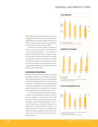 seGurança, meio ambiente e saúde


                                                                   tFCa CoMPoSto




                                                                           1,04



                                                                                        0,97



                                                                                                      0,77



                                                                                                                   0,76
                                                                   média
                                                                   2007




                                                                                                                                0,59
                                                                   oGp                                                                      0,66




                                                                   lma                                                                      0,49
                                                                   2013



      Com o objetivo de alcançar padrões internacionais de
      excelência em SMS, a Petrobras deu continuidade aos                  2004         2005        2006          2007         2008

      projetos Excelência em SMS e Mudança Climática, que
      reúnem as principais ações corporativas da companhia         lma - limite máximo admissível
                                                                   oGp - international association oF oil & Gas producer

      na área e constam do Plano Estratégico 2020.
          Ao final do ano, 93% das unidades certificáveis no
      Brasil e no exterior estavam em conformidade com             núMero De FataliDaDeS
      as normas ISO 14001 (relativa a meio ambiente) e
      BS 8800 ou OHSAS 18001 (relativas a segurança e saú-




                                                                                                                                        18
                                                                         16
      de), recebendo as respectivas certificações, concedidas



                                                                        15




                                                                                      15
                                                                                      15




                                                                                                                       15



                                                                                                                                       14
                                                                                                                     14
      por organismos nacionais e internacionais. Além disso,
      52 unidades operacionais de Brasil, Argentina, Estados




                                                                                                         9
      Unidos, Peru e Equador passaram pelo processo inter-




                                                                                                      8
      no de avaliação da gestão, que mensura a aplicação das




                                                                                                                                 4
      práticas de SMS na companhia.
                                                                     1




                                                                                                    1




                                                                                                                  1
                                                                                    0


      SeGurança oPeraCional                                           2004           2005           2006           2007*          2008*

      Mantendo a tendência dos anos anteriores e alcançando
      desempenho comparável ao das referências internacio-             empregados                              totais
                                                                       contratados
      nais da indústria de petróleo e gás, a Petrobras registrou   *os indicadores passaram a incluir as Fatalidades em acidentes
                                                                   de trânsito na área de distribuição
      em 2008 uma redução para 0,59 na Taxa de Frequência de
      Acidentados com Afastamento (TFCA), que corresponde
      ao número de acidentados com afastamento para cada           taxa De aCiDentaDoS FataiS
      milhão de homens-horas de exposição ao risco, mesmo
      em um cenário de aumento da atividade operacional.
                                                                           3,30




          Já a Taxa de Acidentados Fatais (TAF), equivalente
                                                                                        2,81




      ao número de fatalidades por 100 milhões de homens-          média                                                                    3,00
                                                                                                                                2,40
                                                                                                                   2,28




                                                                   2007
                                                                   oGp
      horas de exposição ao risco, passou de 2,28 em 2007
                                                                                                      1,61




      para 2,40 em 2008. Ocorreram 18 fatalidades na força
      de trabalho, incluindo empregados próprios e terceiri-
      zados. Do total de casos, cinco estão relacionados a um
      acidente aéreo e quatro a acidentes de trânsito – uma
      acentuada redução em relação às nove fatalidades em                  2004         2005        2006         2007*        2008*

      acidentes de trânsito registradas em 2007, como resul-
                                                                   *os indicadores passaram a incluir as Fatalidades em acidentes
      tado das diversas ações de prevenção feitas pela com-        de trânsito na área de distribuição
                                                                   oGp - international association oF oil & Gas producer
      panhia nessa área.



106                                                                               r e S P o n S a B i l i D a D e S o C i a l e a M B i e n ta l
 
