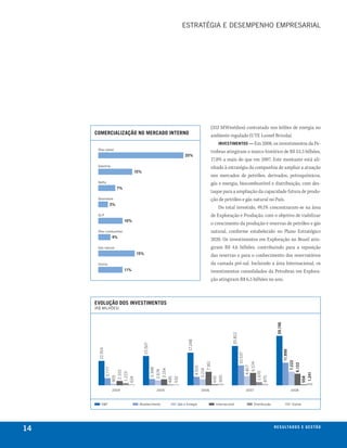 esTRATéGIA e DesemPeNhO emPResARIAl




                                                                                                                                    (352 MWmédios) contratado nos leilões de energia no
     comercializaÇão no mercado interno                                                                                             ambiente regulado (UTE Leonel Brizola).
                                                                                                                                        investimentos — Em 2008, os investimentos da Pe-
      Óleo diesel
                                                                                                                                    trobras atingiram o marco histórico de R$ 53,3 bilhões,
                                                                                                    35%
                                                                                                                                    17,8% a mais do que em 2007. Este montante está ali-
      Gasolina
                                                                                                                                    nhado à estratégia da companhia de ampliar a atuação
                                                15%
                                                                                                                                    nos mercados de petróleo, derivados, petroquímicos,
      Nafta                                                                                                                         gás e energia, biocombustível e distribuição, com des-
                              7%
                                                                                                                                    taque para a ampliação da capacidade futura de produ-
      Querosene                                                                                                                     ção de petróleo e gás natural no País.
                    3%
                                                                                                                                        Do total investido, 49,1% concentraram-se na área
      GlP                                                                                                                           de Exploração e Produção, com o objetivo de viabilizar
                                      10%
                                                                                                                                    o crescimento da produção e reservas de petróleo e gás
      Óleo combustível                                                                                                              natural, conforme estabelecido no Plano Estratégico
                        4%
                                                                                                                                    2020. Os investimentos em Exploração no Brasil atin-
      Gás natural                                                                                                                   giram R$ 4,6 bilhões, contribuindo para a reposição
                                                    15%                                                                             das reservas e para o conhecimento dos reservatórios
      Outros                                                                                                                        da camada pré-sal. Incluindo a área Internacional, os
                                      11%                                                                                           investimentos consolidados da Petrobras em Explora-
                                                                                                                                    ção atingiram R$ 6,5 bilhões no ano.



     evoluÇão dos investimentos
     (R$ mIlhões)
                                                                                                                                                                                                      26.196
                                                                                                                                                     20.812
                                                                                                       17.248
                                                       15.507
       12.914




                                                                                                                                                                                                               11.999
                                                                                                                                                              10.537




                                                                                                                                                                                                                        7.222
                                                                                                                                7.161




                                                                                                                                                                               6.574




                                                                                                                                                                                                                                6.133
                                                                                                                                                                       4.817
                                                                                                                4.515
                3.777




                                                                3.348




                                                                                                                        3.214
                                                                                3.154
                                                                        2.674
                              2.331




                                                                                                                                                                                       1.670
                                      1.223




                                                                                                                                                                                                                                              1.241
                        905




                                                                                                                                              905




                                                                                                                                                                                               875
                                                                                                                                        642




                                                                                                                                                                                                                                        558
                                              624




                                                                                              532
                                                                                        495




                        2004                                             2005                                            2006                                           2007                                             2008



         e&P                                         Abastecimento                              Gás e energia                             Internacional                           Distribuição                             Outras




14                                                                                                                                                                                                   r e s u lta d o s e g e s tão
                                                                                                                                                                                                                             eix
 