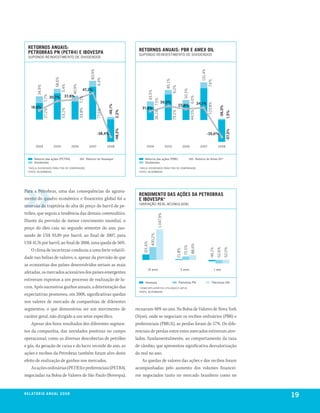 retornos anuais:                                                                                retornos anuais: pbr e amex oil
  petrobras pn (petr4) e ibovespa                                                                 suPONDO ReINVesTImeNTO De DIVIDeNDOs
  suPONDO ReINVesTImeNTO De DIVIDeNDOs




                                                              83,9%




                                                                                                                                                                                131,4%
                           58,6%




                                                                      6,4%




                                                                                                                                    85,1%




                                                                                                                                                                                         7,6%
                                           40,9%
                                   5,4%
         34,9%




                                                                                                                                            6,0%
                                                      47,2%




                                                                                                                                                            50,5%
                                                                                                              43,5%
                                      37,8%
                 7,7%




                         30,7%




                                                                                                                                                                    6,0%
                                                   7,1%




                                                                                                                      7,5%
                                                                                                                              39,5%                                         34,1%




                                                                                                                                                                                         123,8%
                                                                                                                                                     22,8%
                                                                              -46,1%
    18,6%




                                                                                                                                                                                                       -56,0%
                                                                                                    31,5%
                                   53,2%



                                                   33,8%
                 27,2%




                                                                      77,5%




                                                                                                                                                                    44,5%
                                                                                                                                            79,2%
                                                                                       2,2%




                                                                                                                      36,1%




                                                                                                                                                                                                                1,5%
                                                                                       -48,3%




                                                                                                                                                                                                                -57,5%
                                                                      -38,4%                                                                                                             -35,0%


        2004               2005            2006              2007             2008                       2004                       2005                    2006               2007                  2008



       Retorno das ações (PeTR4)                           Retorno do Ibovespa*                        Retorno das ações (PbR)                                              Retorno do Amex Oil*
       Dividendos                                                                                      Dividendos
  *INcluI DIVIDeNDOs PARA FINs De cOmPARAçãO                                                      *INcluI DIVIDeNDOs PARA FINs De cOmPARAçãO
  FONTe: blOOmbeRG                                                                                FONTe: blOOmbeRG




Para a Petrobras, uma das consequências do agrava-
                                                                                                  rendimento das aÇões da petrobras
mento do quadro econômico e financeiro global foi a                                               e ibovespa*
                                                                                                  (VARIAçãO ReAl AcumulADA)
reversão da trajetória de alta do preço do barril de pe-
tróleo, que seguiu a tendência das demais commodities.
                                                                                                                         1.047,9%




Diante da previsão de menor crescimento mundial, o
preço do óleo caiu no segundo semestre do ano, pas-
sando de US$ 93,89 por barril, ao final de 2007, para
                                                                                                                400,2%




US$ 41,76 por barril, ao final de 2008, uma queda de 56%.
                                                                                                     101,6%




                                                                                                                                                                    88,6%
                                                                                                                                                            72,5%




                                                                                                                                                                                                             -52,0%
                                                                                                                                                                                                    -52,6%
                                                                                                                                                                                           -46,1%




    O clima de incertezas conduziu a uma forte volatili-
                                                                                                                                                    21,8%




dade nas bolsas de valores, e, apesar da previsão de que
as economias dos países desenvolvidos seriam as mais
                                                                                                          10 anos                                       5 anos                                    1 ano
afetadas, os mercados acionários dos países emergentes
estiveram expostos a um processo de realização de lu-
                                                                                                       Ibovespa                                       Petrobras PN                            Petrobras ON
cros. Após sucessivos ganhos anuais, a deterioração das                                           *cOmO DeFlATOR FOI uTIlIZADO O IGP-DI
                                                                                                  FONTe: blOOmbeRG
expectativas promoveu, em 2008, significativas quedas
nos valores de mercado de companhias de diferentes
segmentos, o que demonstrou ser um movimento de                                                 recuaram 48% no ano. Na Bolsa de Valores de Nova York
caráter geral, não dirigido a um setor específico.                                              (Nyse), onde se negociam os recibos ordinários (PBR) e
    Apesar dos bons resultados dos diferentes segmen-                                           preferenciais (PBR/A), as perdas foram de 57%. Os dife-
tos da companhia, das novidades positivas no campo                                              renciais de perdas entre estes mercados estiveram atre-
operacional, como as diversas descobertas de petróleo                                           lados, fundamentalmente, ao comportamento da taxa
e gás, da geração de caixa e do lucro recorde do ano, as                                        de câmbio, que apresentou significativa desvalorização
ações e recibos da Petrobras também foram alvo deste                                            do real no ano.
efeito de realização de ganhos nos mercados.                                                        As quedas de valores das ações e dos recibos foram
    As ações ordinárias (PETR3) e preferenciais (PETR4),                                        acompanhadas pelo aumento dos volumes financei-
negociadas na Bolsa de Valores de São Paulo (Bovespa),                                          ros negociados tanto no mercado brasileiro como no


r e l at ó r i o a n u a l 2 0 0 8
                                                                                                                                                                                                                         19
 