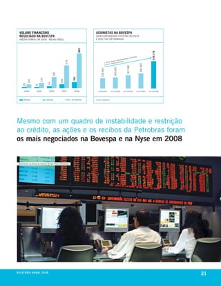 volume financeiro                                                   acionistas na bovespa
  negociado na bovespa                                                (sem cONsIDeRAR cOTIsTAs DO FGTs
  (méDIA DIÁRIA em 2008 - R$ mIlhões)                                 e DOs FIAs PeTRObRAs)




                                                                885




                                                                                                                                                            344.179
                                                                                                                                         5):
                                                                                                                               /9/20 0
                                                                                                               m   ento (1
                                                                                                       esdobra
                                                                                                 de o d istas


                                                   579
                                                                                           % des     acion
                                                                                     + 167    novos
                                                                                        5.217




                                                                                                                                               190.952
                                                                                     21




                                                                                                                     167.580
                                                                                                 140.060
                                                                           128.962
                                       287




                                                          162
                         133




                                             106
           100




                                 54
      30



                    31




       2004          2005            2006     2007         2008         31/8/2005            31/12/2005      31/12/2006                   31/12/2007     31/12/2008




       PeTR3                    PeTR4              FONTe: blOOmbeRG   FONTe: bOVesPA




mesmo com um quadro de instabilidade e restrição
ao crédito, as ações e os recibos da Petrobras foram
os mais negociados na Bovespa e na Nyse em 2008


  movimento da bolsa de Valores de são Paulo (bovespa)




r e l at ó r i o a n u a l 2 0 0 8
                                                                                                                                                                      21
 
