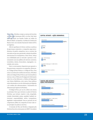 No exterior, a Petrobras cumpre as normas da Securities
and Exchange Commission (SEC) e da New York Stock            capital votante - aÇões ordinárias
Exchange (Nyse), nos Estados Unidos; do Latibex da
                                                              união Federal
Bolsa de Madri, na Espanha; e da Bolsa de Comércio de
                                                                                                            55,7%
Buenos Aires e da Comisión Nacional de Valores (CNV),
na Argentina.
                                                              bNDesPar
    Além de aperfeiçoar de forma contínua as práticas           1,9%
de governança corporativa, a companhia segue proce-
dimentos de gestão compatíveis com as normas dos              ADR Nível 3
mercados em que atua, garantindo a adoção de padrões                                      26,6%
internacionais de transparência. Desta forma, reforça
sua credibilidade junto ao mercado e aprimora o rela-         FmP - FGTs Petrobras

cionamento com seus públicos de interesse: acionistas,            3,7%

investidores, clientes, fornecedores, empregados e so-
ciedade, entre outros.                                        estrangeiros (Resolução nº 2.689 c.m.N.)

                                                                  3,6%
    Entre os instrumentos disponíveis para garantir a
boa governança corporativa na companhia, destacam-
                                                              Demais pessoas físicas e jurídicas
se o Código de Boas Práticas e o Código de Ética. Para
                                                                       8,5%
evitar a ocorrência de conflitos de interesse, a Petrobras
adota um Código de Boas Práticas, que trata de políticas
internas como a Política de Divulgação de Informações
sobre Ato ou Fato Relevante e a Política de Negociação
com Valores Mobiliários, entre outras. Essas políticas       capital não votante -
                                                             aÇões preferenciais
estão relacionadas ao uso de informações privilegiadas
e de conduta dos administradores e funcionários da
                                                              bNDesPar
Administração Superior da Petrobras.                                                  8,5%
    O Código de Ética, por sua vez, define com clareza
os princípios éticos que norteiam as ações do Sistema         ADR, Nível 3 e Regra 144-A

Petrobras, que incluem: respeito à vida, integridade,                                                    33,4%
verdade, honestidade, justiça, equidade, lealdade ins-
titucional, responsabilidade, mérito, transparência,          estrangeiros (Resolução no 2.689 c.m.N.)

legalidade e impessoalidade. Trata-se, portanto, de um                             13,6%

compromisso público da companhia de fazer valer es-
ses princípios em práticas concretas.                         Demais pessoas físicas e jurídicas

                                                                                                            37,5%
    A Comissão de Ética da Petrobras, designada pela
Diretoria Executiva, tomou posse em 2008. É vinculada à


r e l at ó r i o a n u a l 2 0 0 8
                                                                                                                    23
 