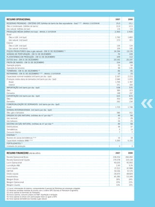 REsUmO OPERACIONAL                                                                                                            2007      2008

RESERVAS PROVADAS - CRITéRIO SPE (bilhões de barris de óleo equivalente - boe)              (1) (2)
                                                                                                      - BRASIL E EXTERIOR     15,0       15,1
Óleo e condensado (bilhões de barris)                                                                                          12,4       12,5
Gás natural (bilhões de boe)                                                                                                    2,6        2,6
PRODUÇÃO MéDIA DIÁRIA (mil boe) - BRASIL E EXTERIOR                                                                          2.300      2.400
brasil
  Óleo e lGn (mil bpd)                                                                                                        1.792     1.855
  Gás natural (mil boed)                                                                                                        273       321
exterior
  Óleo e lGn (mil bpd)                                                                                                         126        124
  Gás natural (mil boed)                                                                                                       109        100
POÇOS PRODUTORES (óleo e gás natural) - EM 31 DE DEzEMBRO (1)                                                               14.194     13.174
SONDAS DE PERFURAÇÃO - EM 31 DE DEzEMBRO                                                                                        70        109
PLATAFORMAS EM PRODUÇÃO - EM 31 DE DEzEMBRO                                                                                    109        112
DUTOS (km) - EM 31 DE DEzEMBRO                                                                                              23.142     25.197
FROTA DE NAVIOS - EM 31 DE DEzEMBRO                                                                                            154        189
operação própria                                                                                                                55         54
operação de terceiros                                                                                                           99        135
TERMINAIS - EM 31 DE DEzEMBRO (3)                                                                                               46         46
REFINARIAS - EM 31 DE DEzEMBRO (1) (5) - BRASIL E EXTERIOR                                                                      15         15
capacidade nominal instalada (mil barris por dia - bpd)                                                                      2.167      2.223
Produção média diária de derivados (mil barris por dia - bpd)                                                                2.046      1.970
  brasil                                                                                                                     1.795      1.787
  exterior                                                                                                                     251        183
IMPORTAÇÃO (mil barris por dia - bpd)                                                                                          538        570
Óleo                                                                                                                           390        373
derivados                                                                                                                      148        197
EXPORTAÇÃO (mil barris por dia - bpd)                                                                                          615        673
Óleo                                                                                                                           353        439
derivados                                                                                                                      262        234
COMERCIALIzAÇÃO DE DERIVADOS (mil barris por dia - bpd)
brasil                                                                                                                        1.725     1.748
VENDAS INTERNACIONAIS (mil barris por dia - bpd)
Óleo, gás e derivados                                                                                                          586        552
ORIGEM DO GÁS NATURAL (milhões de m3 por dia) (4)                                                                               49         58
Gás nacional                                                                                                                    23         29
Gás boliviano                                                                                                                   26         29
DESTINO DO GÁS NATURAL (milhões de m3 por dia) (4)                                                                              49         58
distribuidoras                                                                                                                  36         37
termelétricas                                                                                                                    5         14
consumo interno                                                                                                                  7          7
ENERGIA (1)
número de usinas termelétricas (5) (6)                                                                                           16        18
capacidade instalada (MW) (5) (6)                                                                                             5.393     6.103
FERTILIzANTES (1)
unidades de produção                                                                                                             3          3


REsUmO FINANCEIRO (R$ MILhõES)                                                                                                2007      2008

receita operacional bruta                                                                                                   218.254   266.494
receita operacional líquida                                                                                                 170.578   215.118
lucro operacional                                                                                                            40.026    45.950
lucro/Ação (R$)                                                                                                                2,45       3,76
lucro líquido                                                                                                                21.512    32.988
ebitdA                                                                                                                       50.156     57.170
dívida líquida                                                                                                               26.670    48.824
investimentos                                                                                                                45.285    53.349
Margem bruta                                                                                                                   39%        34%
Margem operacional                                                                                                             23%        21%
Margem líquida                                                                                                                 13%        15%
(1) Inclui informações do exterior, correpondentes à parcela da Petrobras em empresas coligadas
(2) Reservas provadas medidas de acordo com o critério SPE (Society of Petroleum Engineers)
(3) Inclui apenas os terminais da Transpetro
(4) Exclui queima, consumo próprio do E&P, liquefação e reinjeção
(5) Inclui apenas os ativos com participação maior ou igual a 50%
(6) Inclui apenas termelétricas movidas a gás natural
 