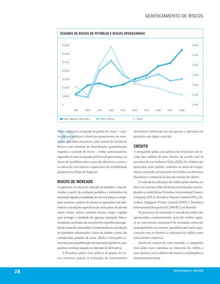 GeReNcIAmeNTO De RIscOs


       seguros de riscos de petróleo e riscos operacionais


         70.000                                                                                                           0.30%



         60.000
                                                                                                                          0.25%


         50.000
                                                                                                                          0.20%

         40.000

                                                                                                                          0.15%

         30.000

                                                                                                                          0.10%
         20.000


                                                                                                                          0.05%
         10.000



         0                                                                                                                0.00%

                      1999        2000    2001      2002     2003   2004       2005    2006      2007        2008



             Valor segurado us$ milhões     Prêmio us$ mil             Taxa%




     Toda a estrutura integrada de gestão de riscos – cons-          derivativos, limitando seu uso apenas a operações de
     tituída por políticas e diretrizes provenientes de orien-       proteção, sob rígido controle.
     tações dos altos executivos, pelo Comitê de Gestão de
     Riscos e por sistemas de identificação, quantificação,          crédito
     resposta e controle de riscos – evolui continuamente,           A companhia adota uma política de concessão e de re-
     seguindo as mais avançadas práticas de governança, na           visão dos créditos de seus clientes, de acordo com os
     busca do equilíbrio entre o grau de tolerância a riscos e       preceitos da Lei Sarbanes-Oxley (SOX). Os créditos são
     as metas de crescimento e expectativa de rentabilidade          aprovados, após análise, conforme os níveis de compe-
     propostas no Plano de Negócios.                                 tência, incluindo as Comissões de Crédito e os diretores
                                                                     financeiro e comercial da área de contato do cliente.
     riscos de mercado                                                   O controle da utilização do crédito pelos clientes, no
     Ao gerenciar os riscos do mercado de petróleo e seus de-        País e no exterior, é feito de forma centralizada, contem-
     rivados a partir da avaliação periódica e sistemática da        plando as subsidiárias Petrobras International Finance
     exposição líquida consolidada do risco de preço, a compa-       Company (PifCo), Petrobras Finance Limited (PFL), Pe-
     nhia manteve a prática de limitar as operações com deri-        trobras Singapore Private Limited (PSPL) e Petrobras
     vativos a transações específicas de curto prazo, de até seis    International Braspetro B.V. (PIB BV), em Roterdã.
     meses. Assim, utiliza contratos futuros, swaps e opções             Os processos de concessão e controle do crédito são
     para proteger o resultado de algumas operações físicas,         aprimorados constantemente, para dar melhor supor-
     atendendo aos limites de uma diretriz específica para ges-      te ao crescimento sustentável da atividade comercial,
     tão de riscos de commodities. Da mesma forma, em relação        principalmente no exterior, possibilitando maior apro-
     às exposições relacionadas a taxas de câmbio e juros, são       ximação com os clientes e a utilização do crédito como
     consideradas posições de caixa, dívida e transações co-         instrumento comercial.
     merciais para quantificação da exposição líquida da com-            Diante do cenário de crise mundial, a companhia
     panhia e eventual atuação no mercado de derivativos.            está ainda mais cautelosa na concessão de crédito a
         A Petrobras adota uma política de gestão de ris-            seus clientes, com o objetivo de manter a inadimplência
     cos restritiva quanto à utilização de instrumentos              extremamente baixa.



28                                                                                                      r e s u lta d o s e g e s tão
                                                                                                                                eix
 